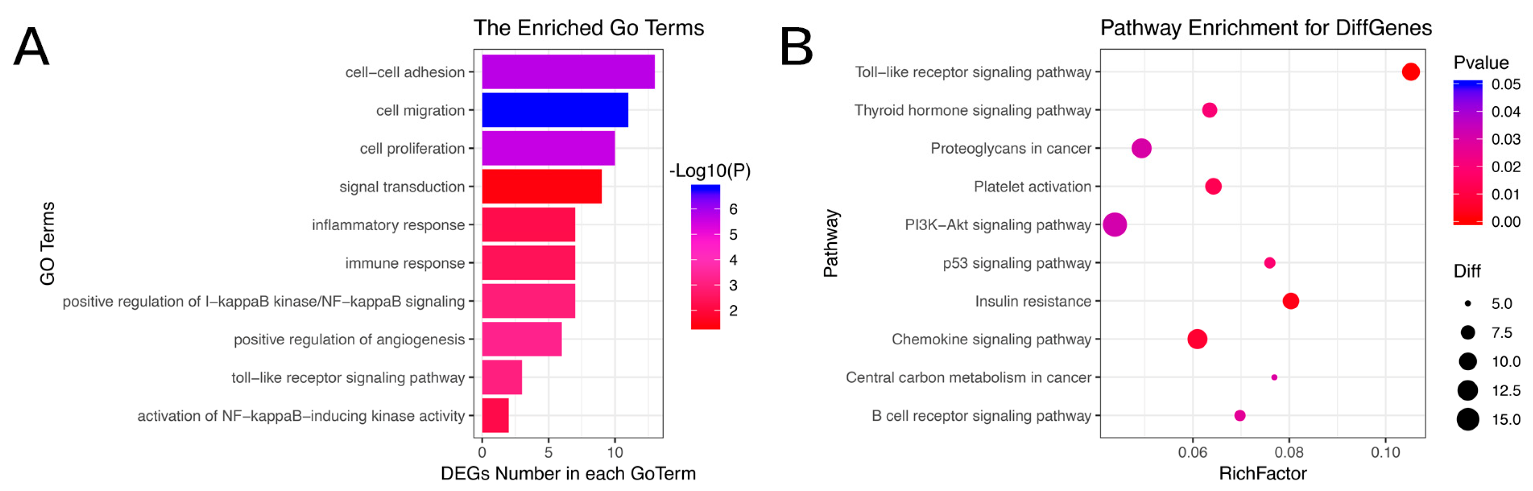 Vetsci 09 00082 g003