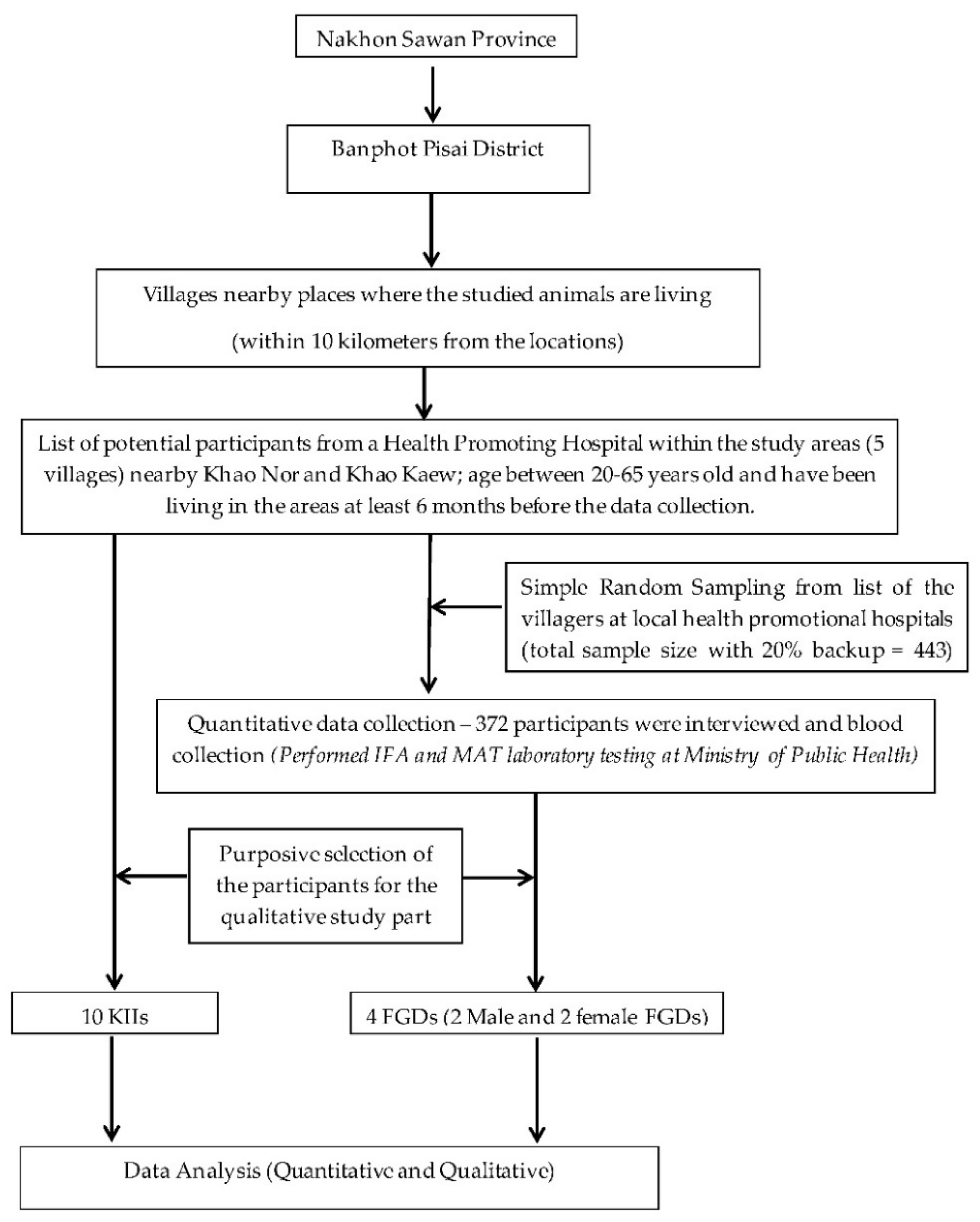 Vetsci 09 00085 g002