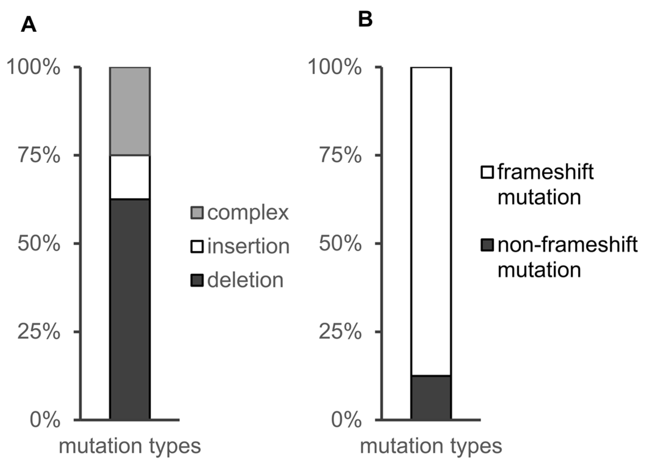 Vetsci 09 00092 g003