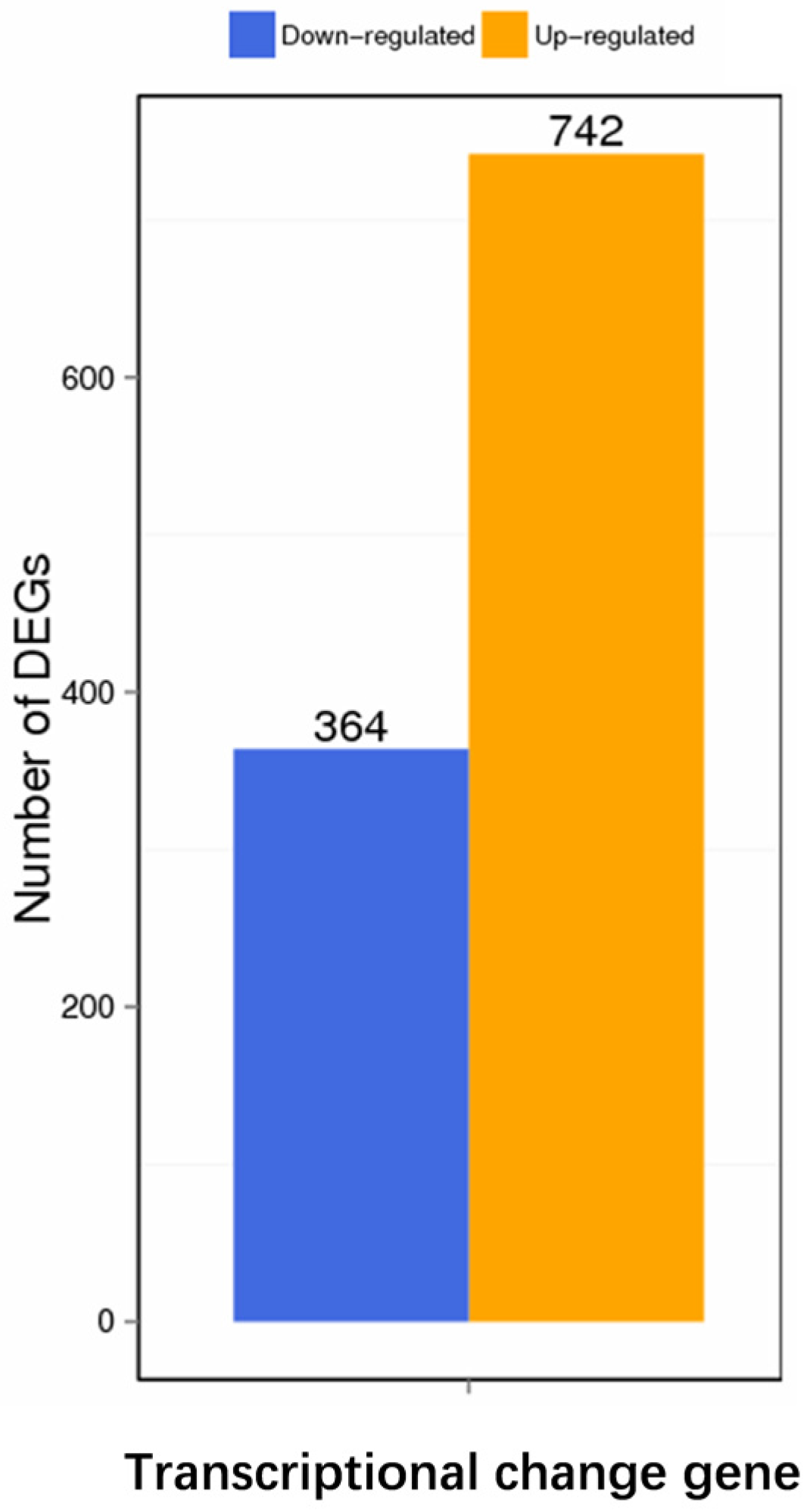 Vetsci 09 00098 g002 Vetsci 09 00098 g002