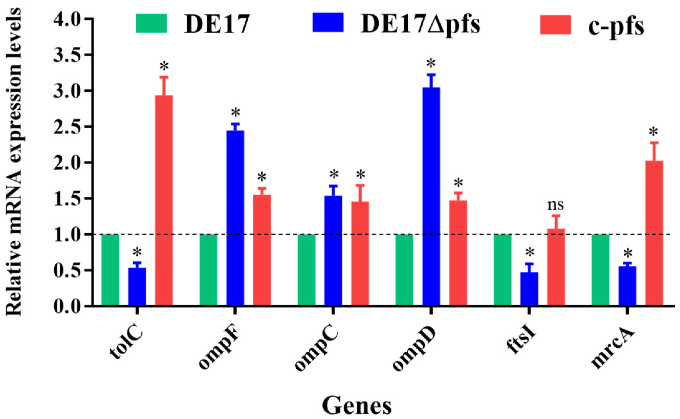 Vetsci 09 00098 g005 Vetsci 09 00098 g005