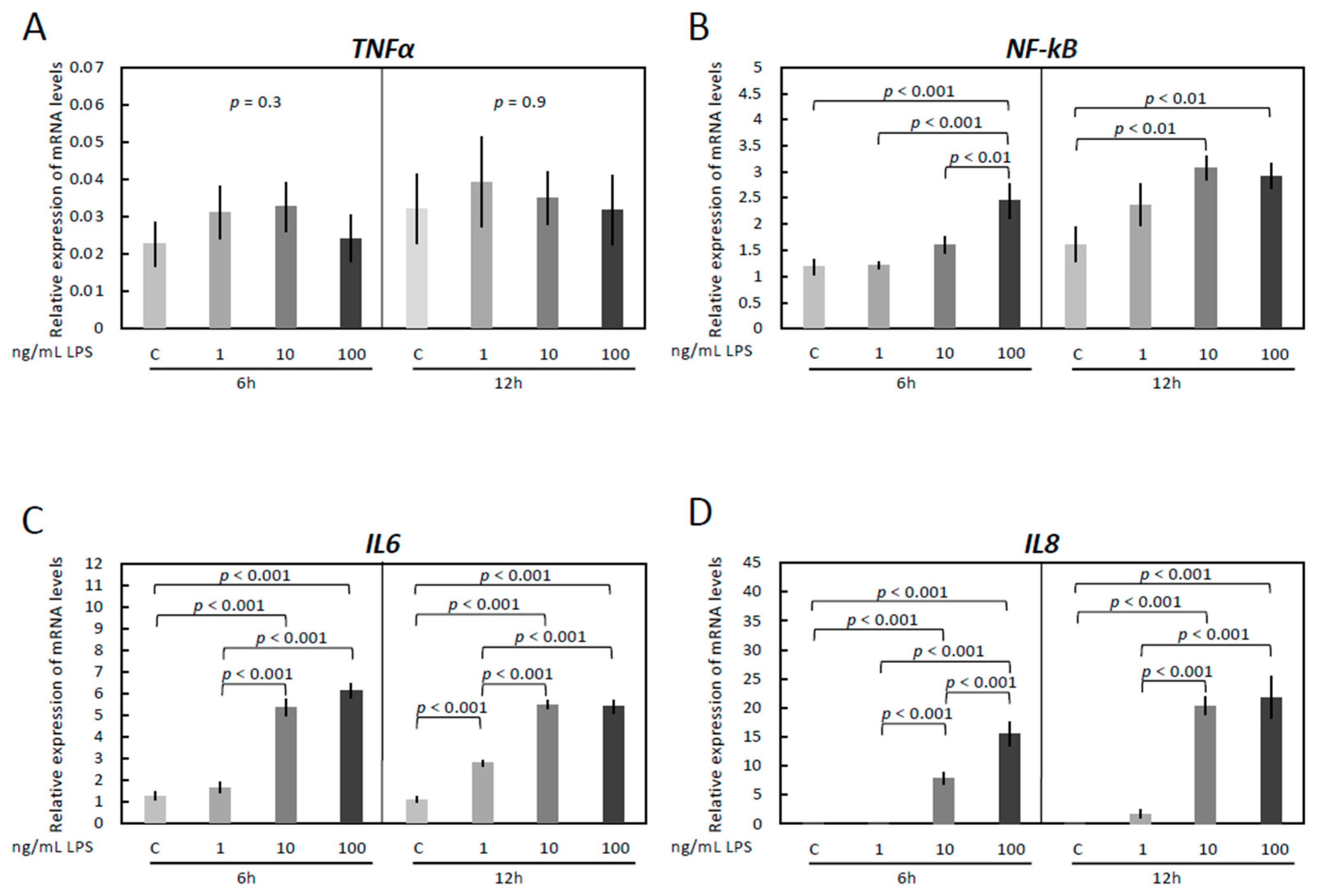 Vetsci 09 00099 g001