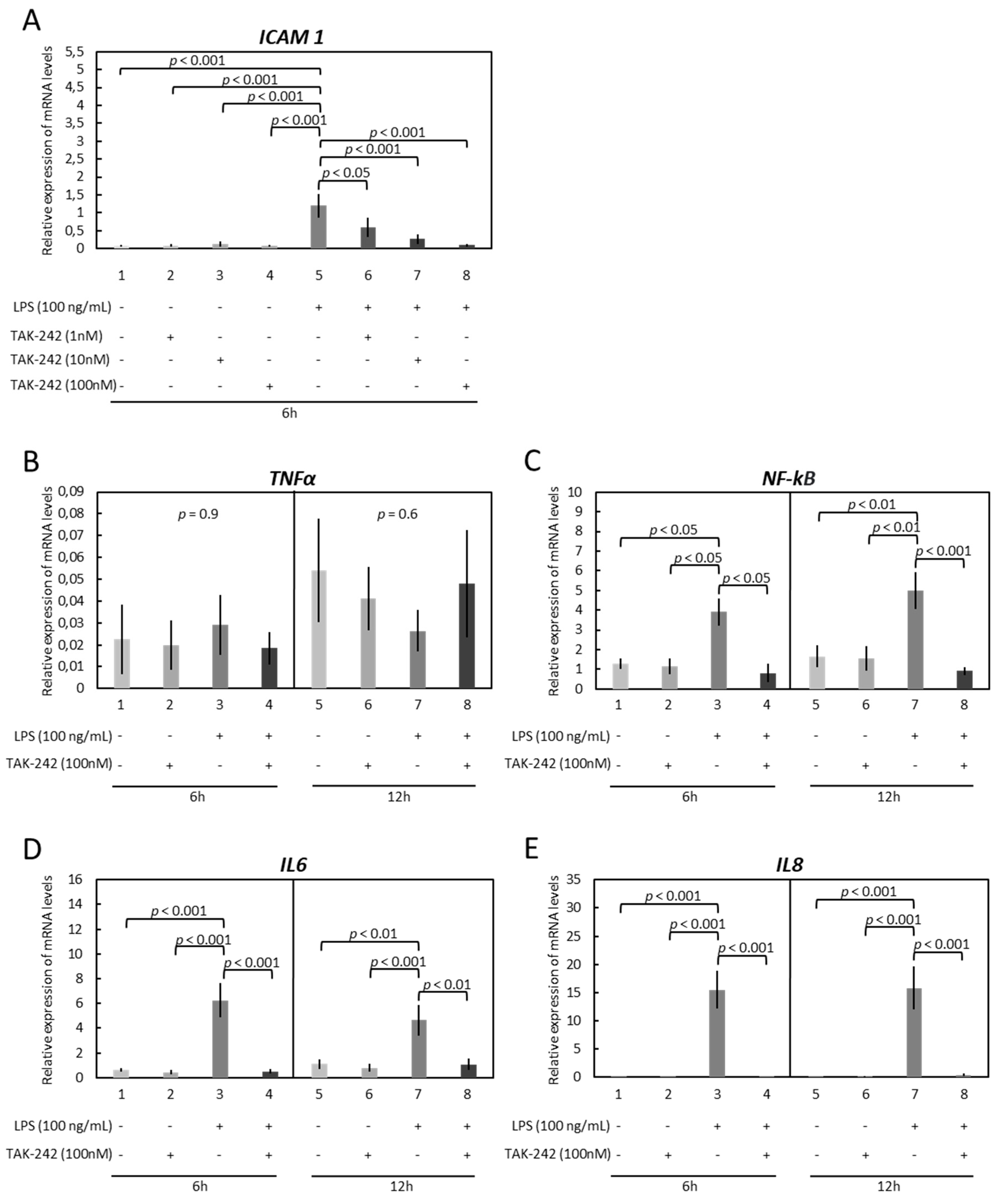 Vetsci 09 00099 g003