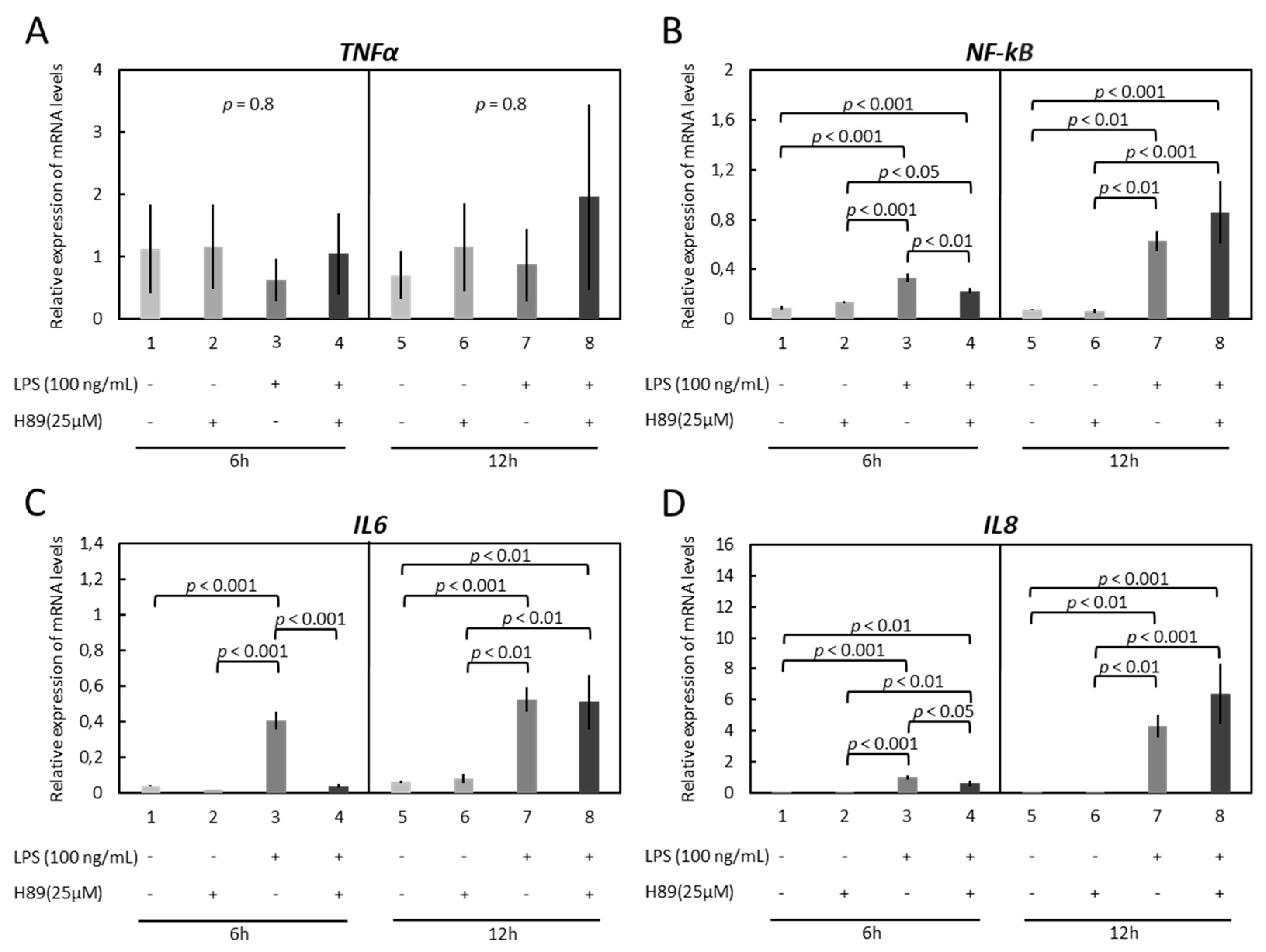 Vetsci 09 00099 g004
