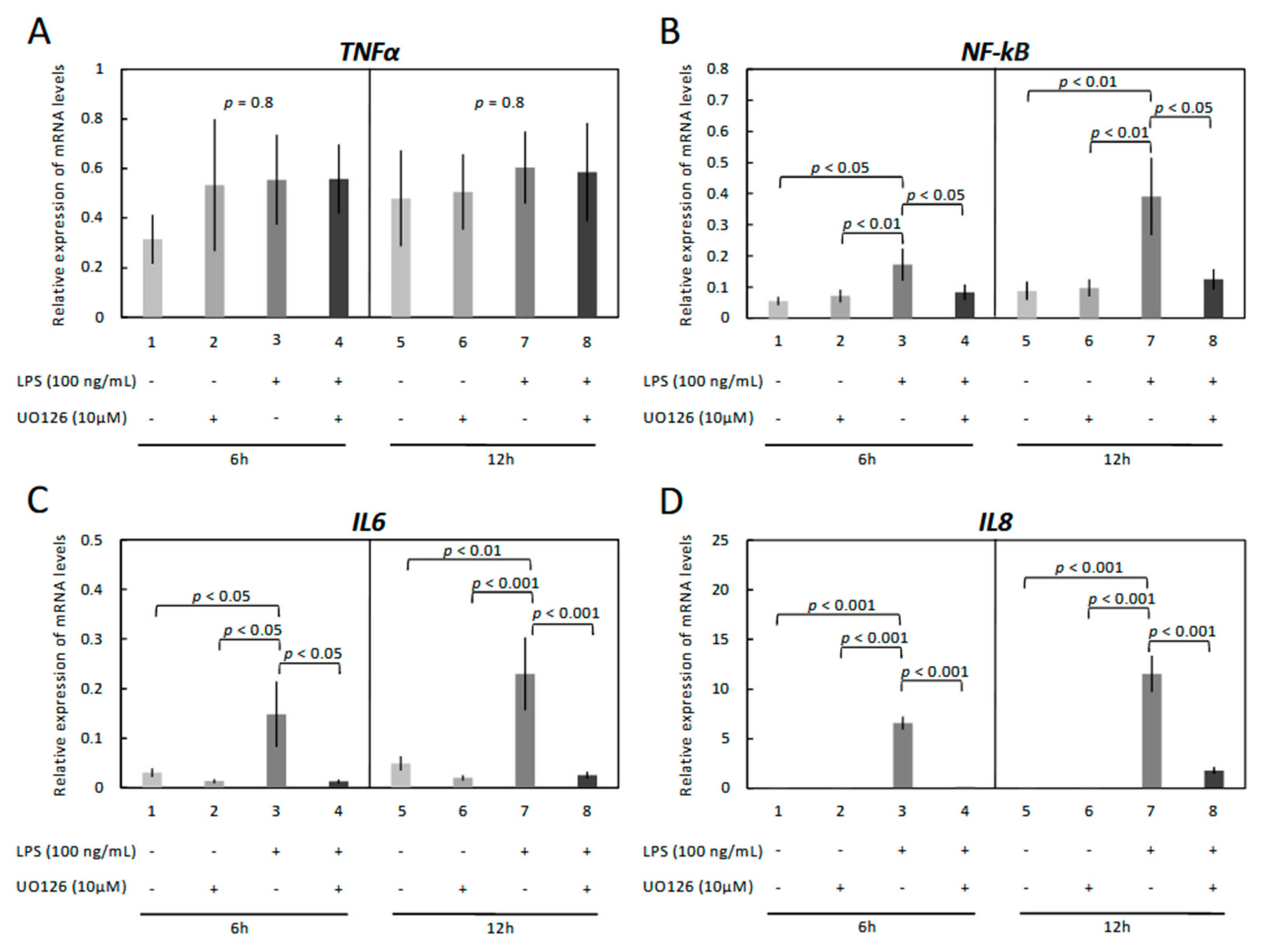 Vetsci 09 00099 g005