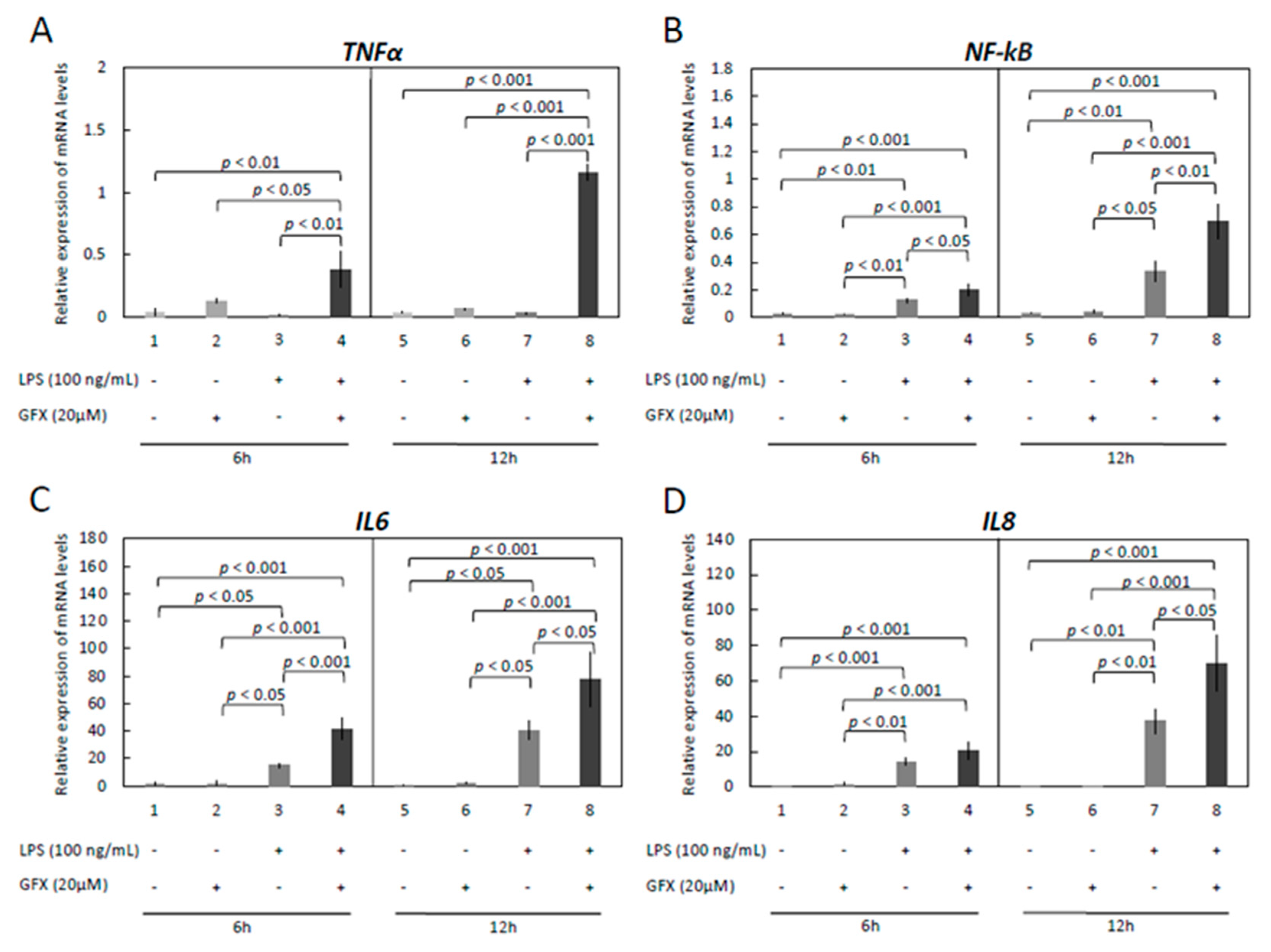 Vetsci 09 00099 g006