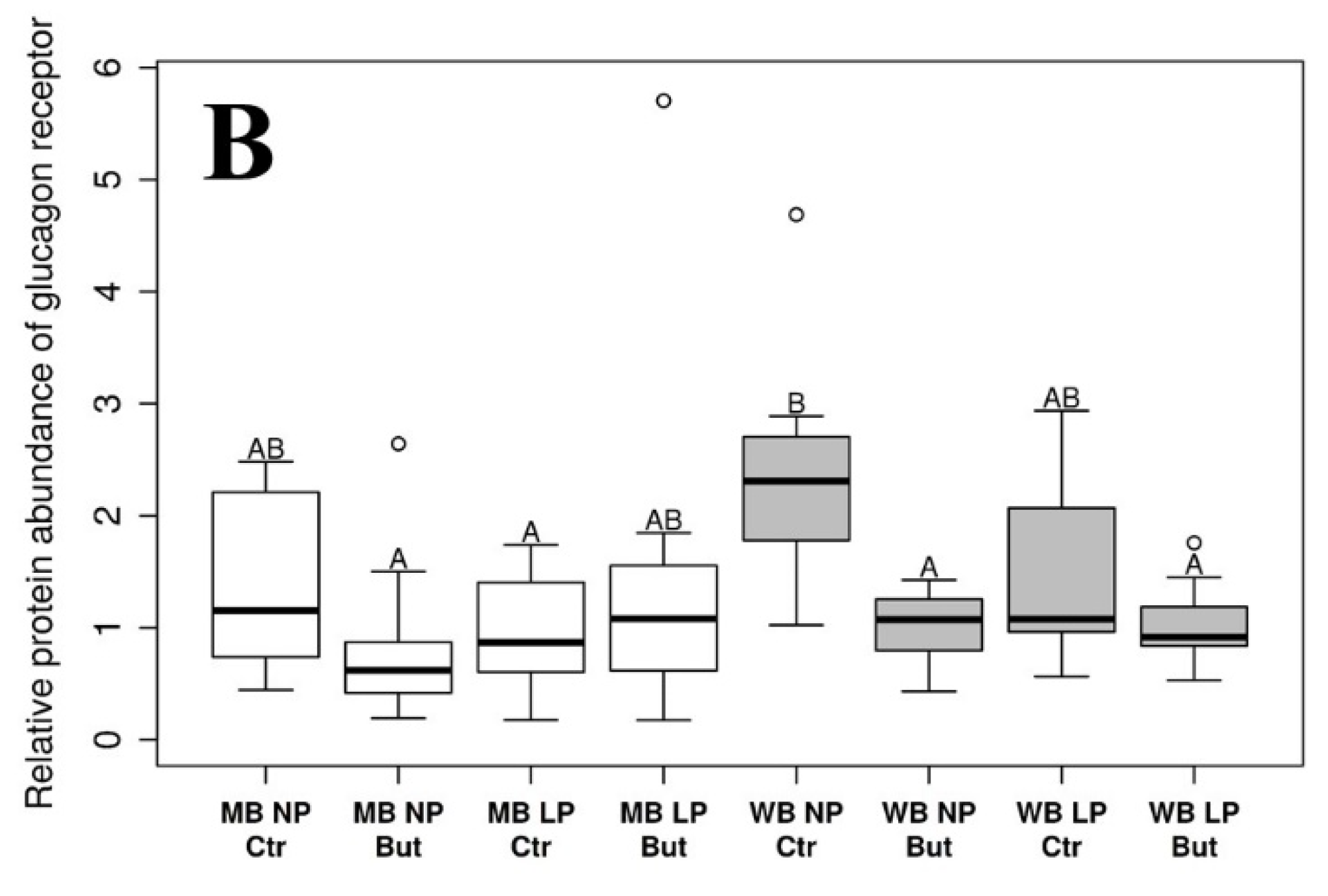 Vetsci 09 00103 g001b