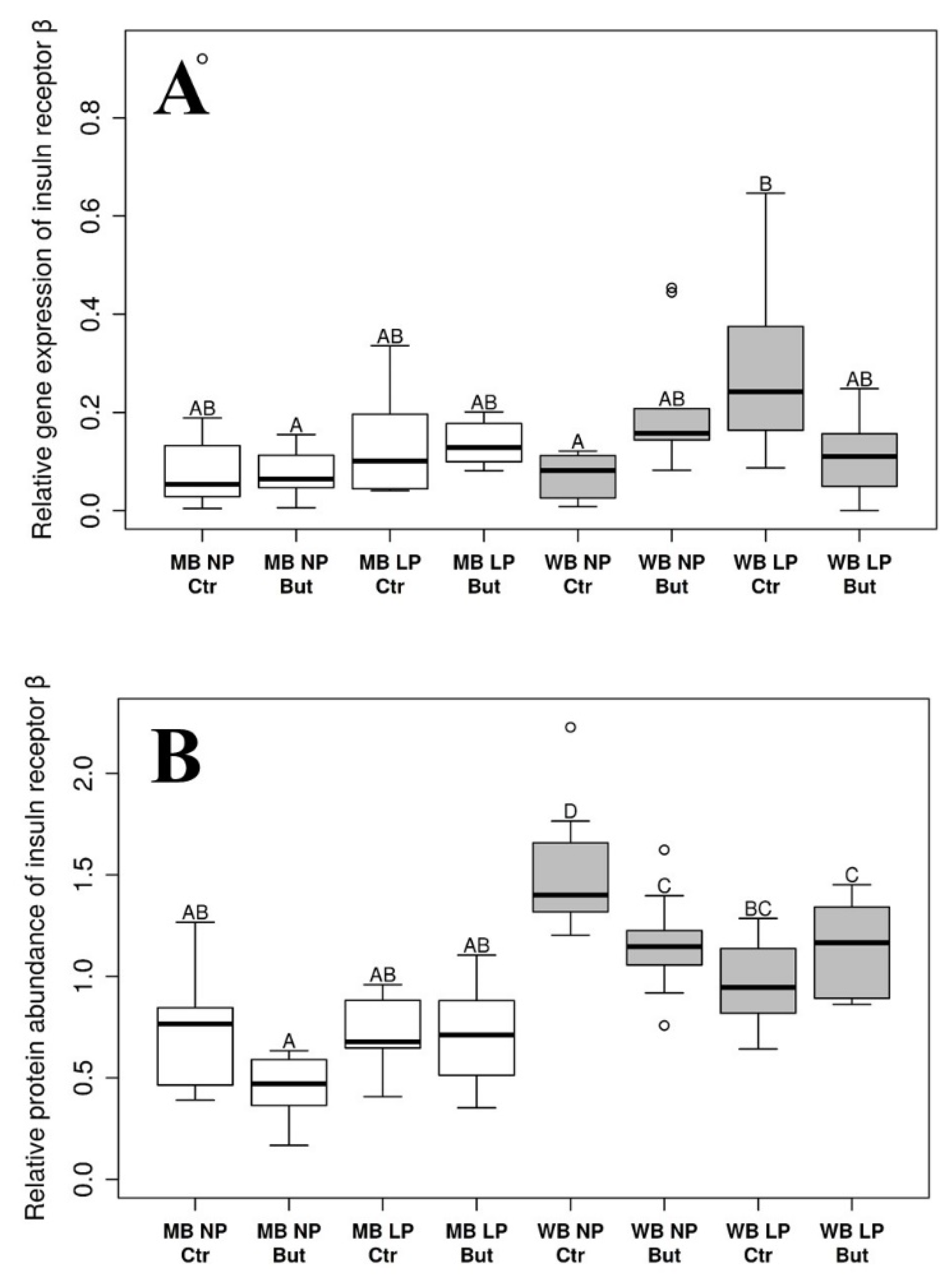 Vetsci 09 00103 g002