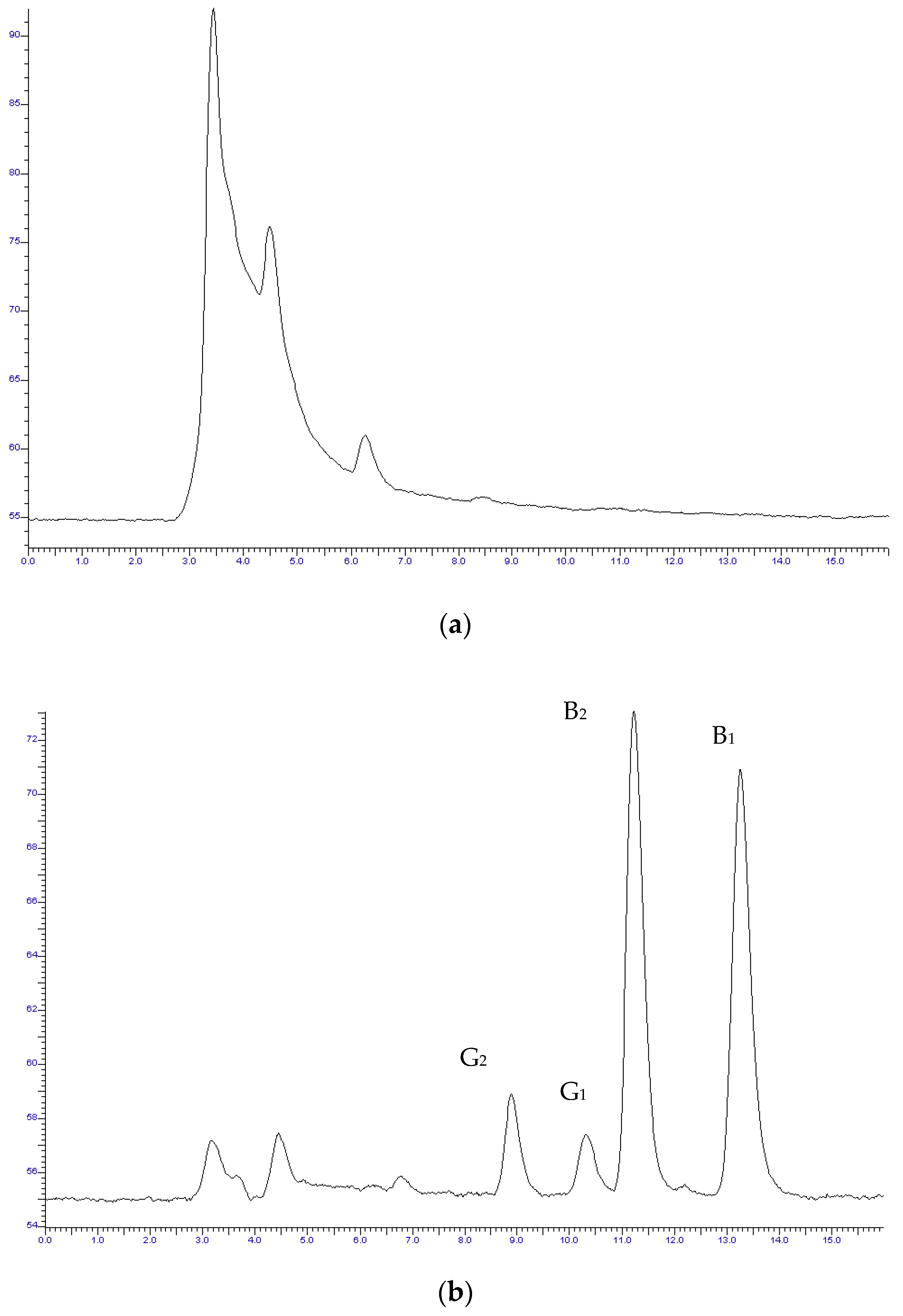 Vetsci 09 00104 g003 Vetsci 09 00104 g003