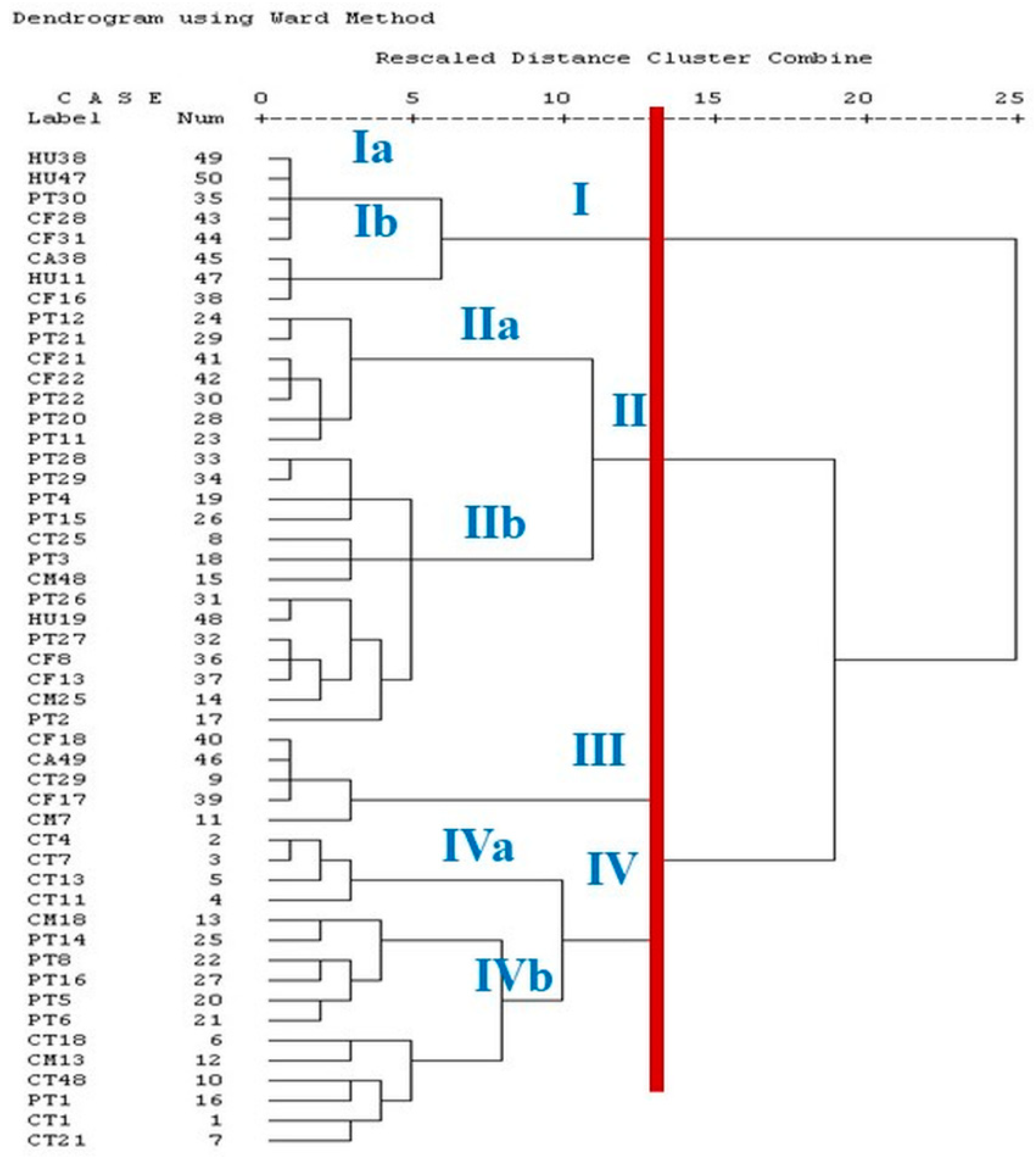Vetsci 09 00109 g004