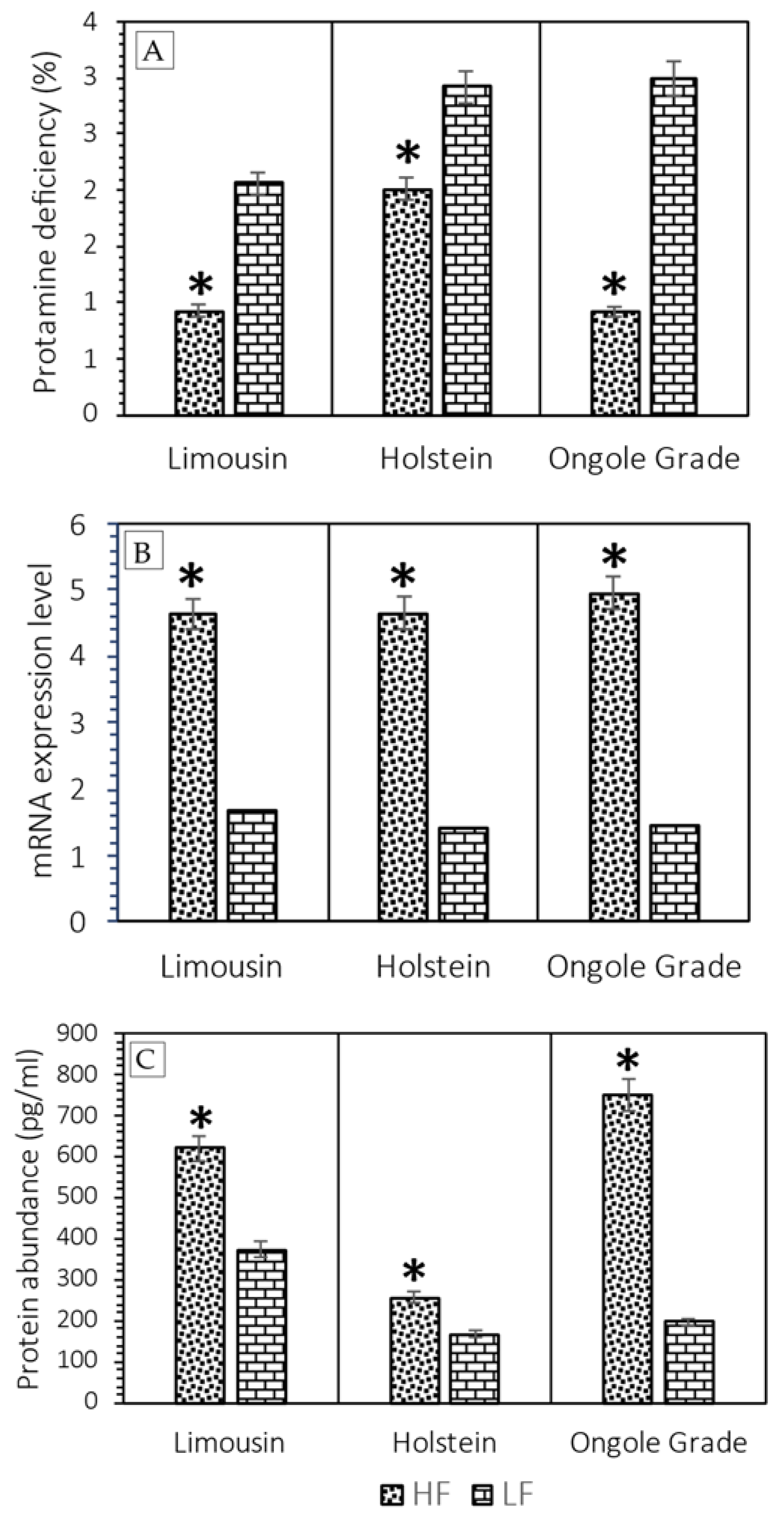 Vetsci 09 00111 g003