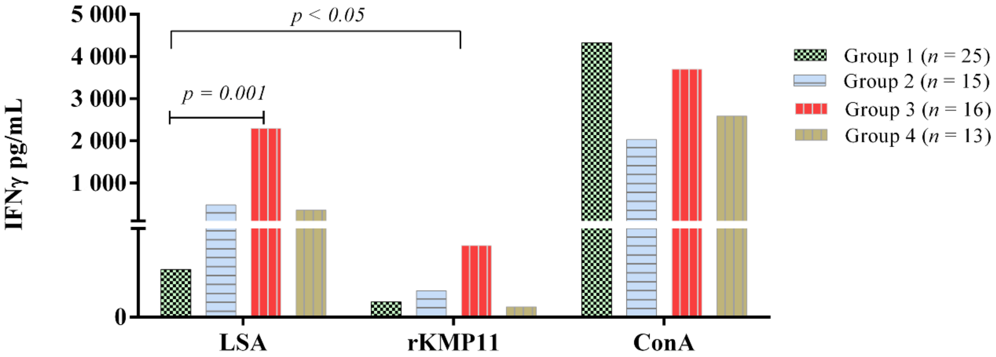Vetsci 09 00116 g003