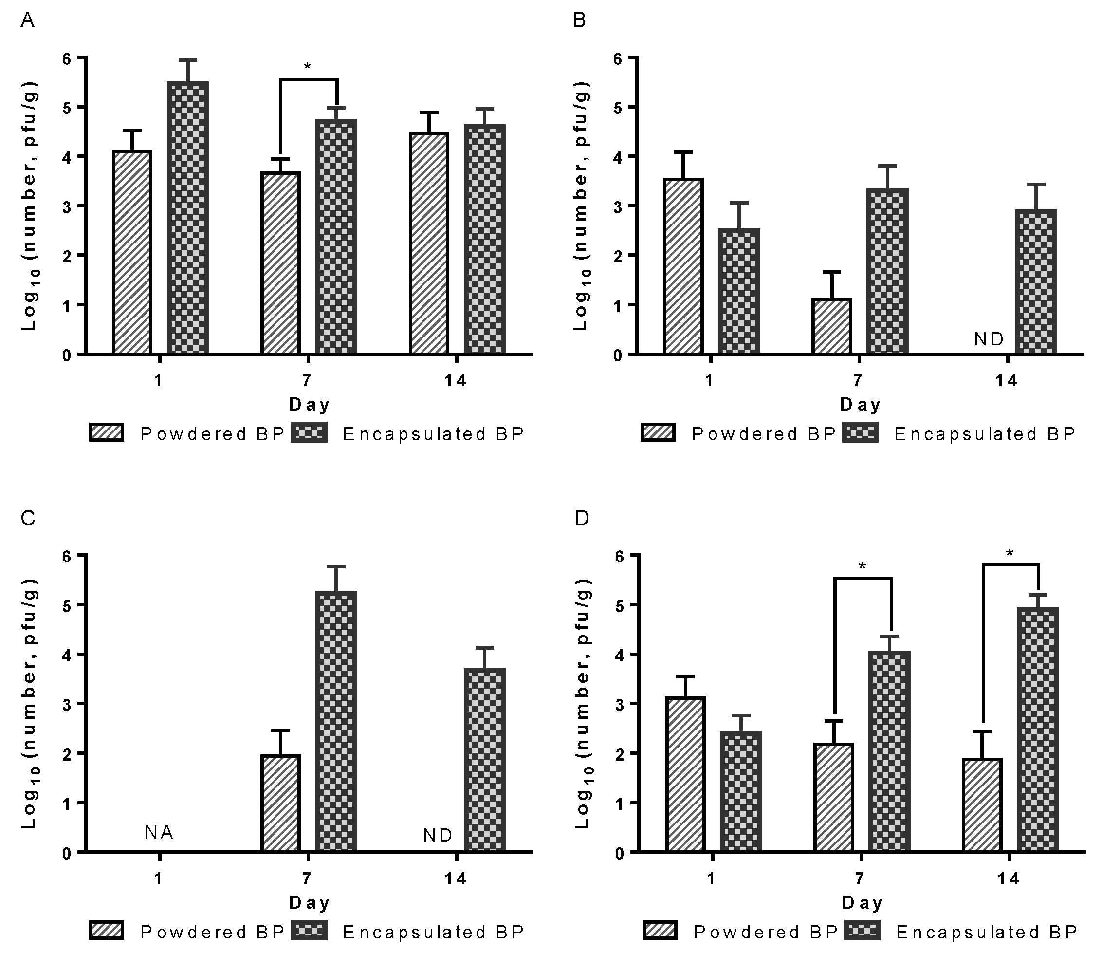 Vetsci 09 00119 g002