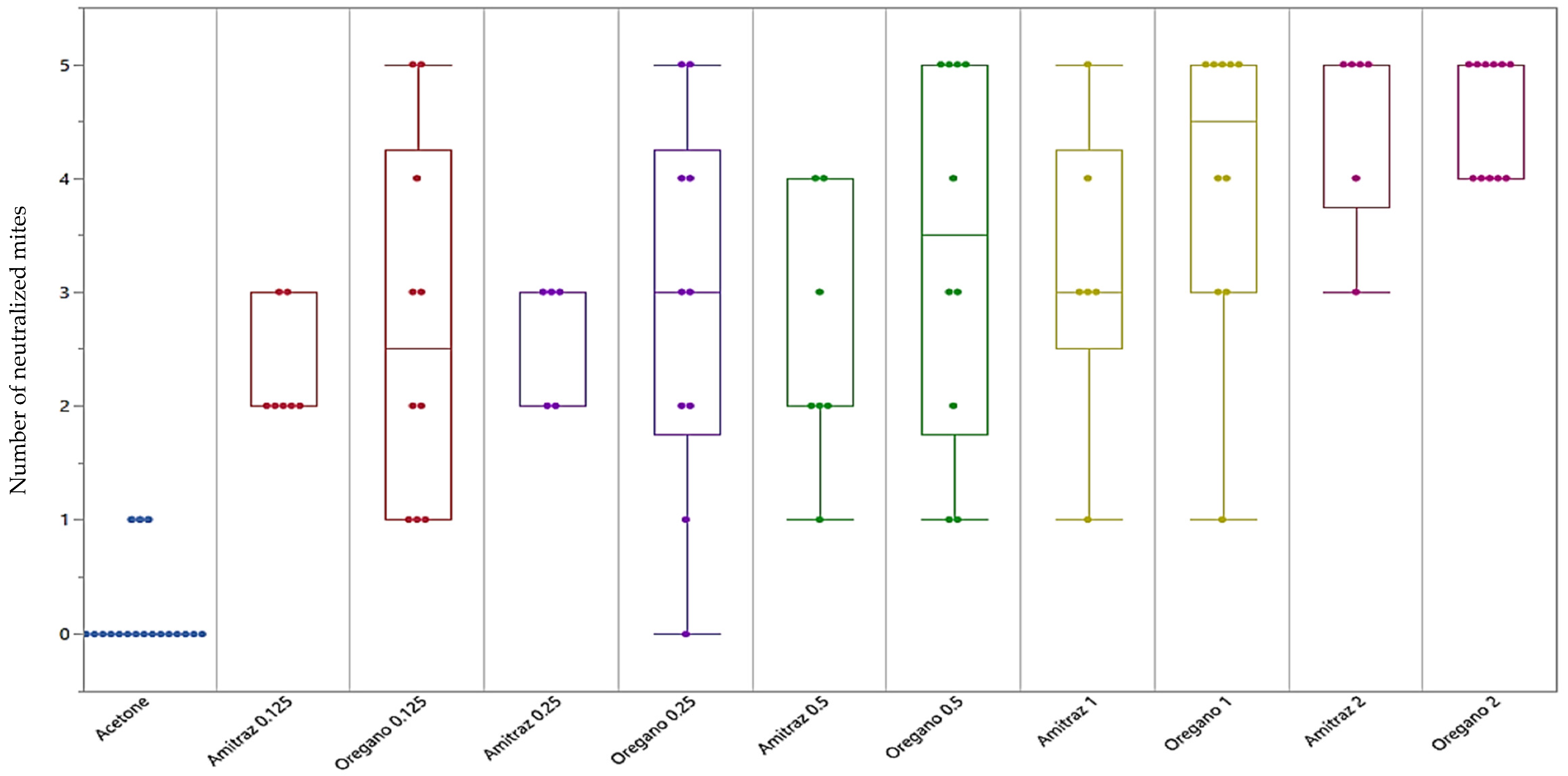 Vetsci 09 00124 g001