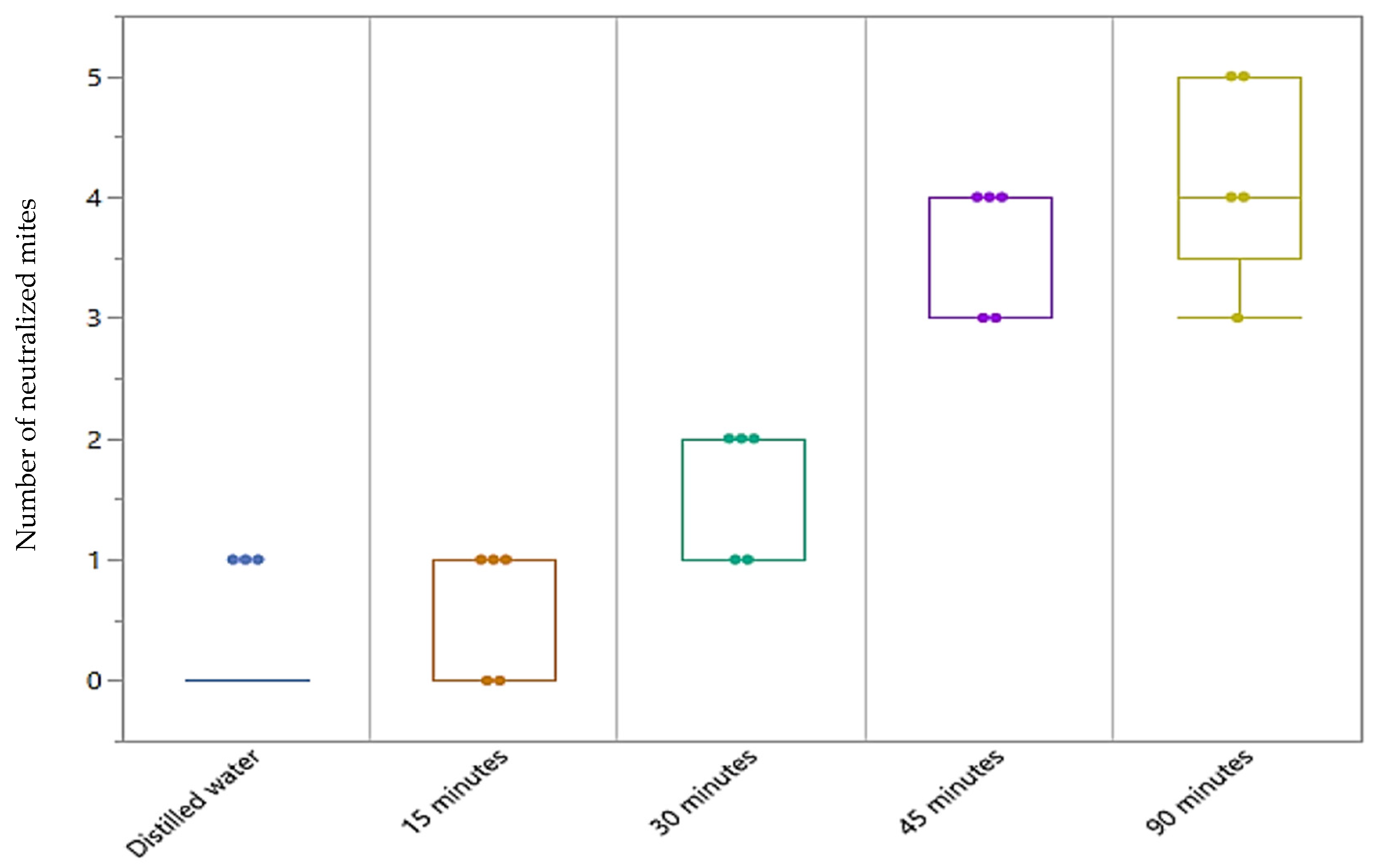 Vetsci 09 00124 g002