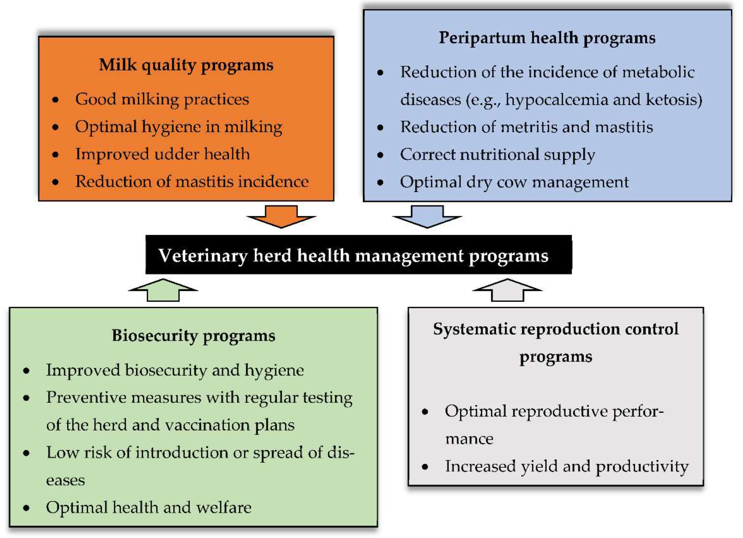 Vetsci 09 00125 g007
