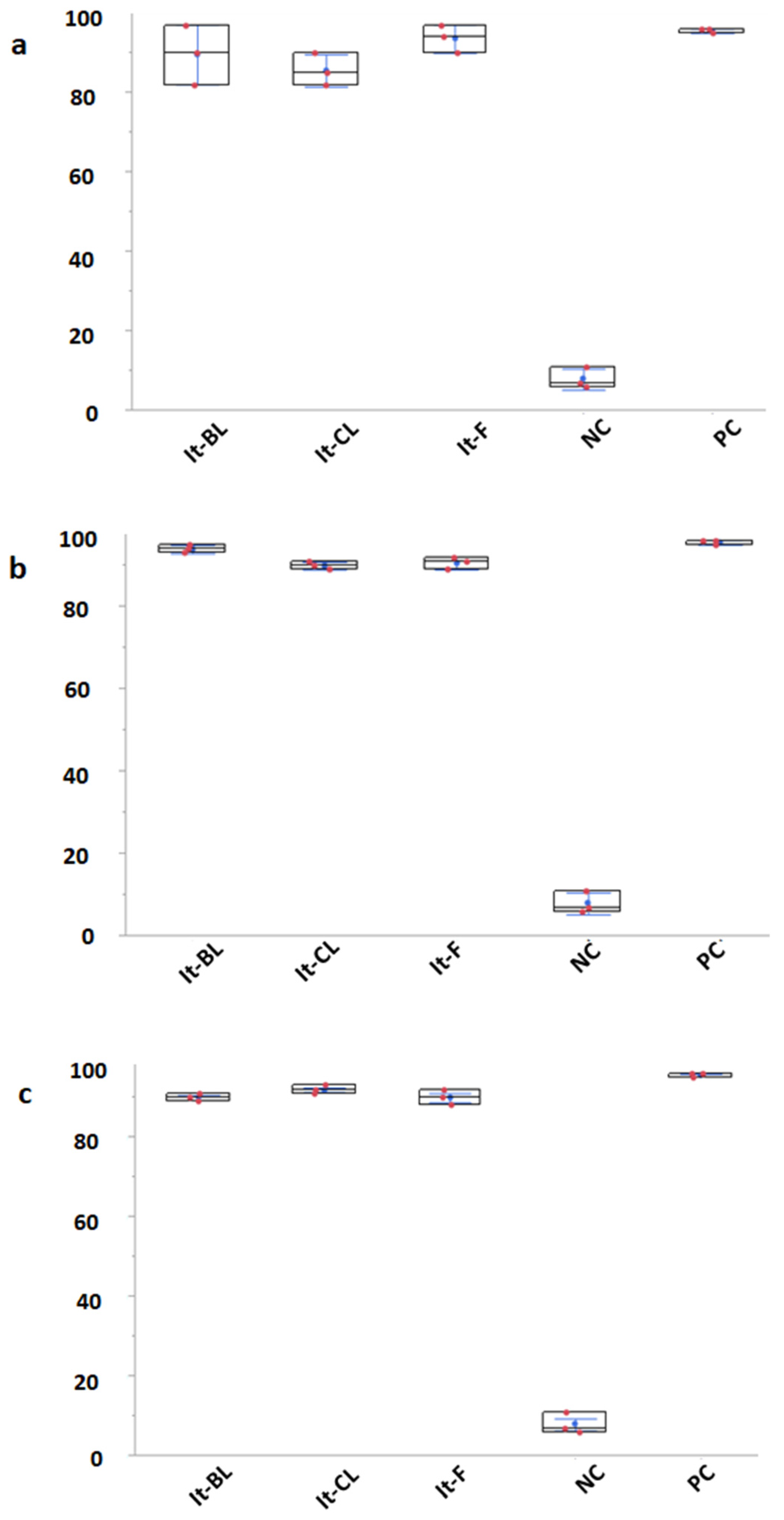 Vetsci 09 00129 g002a