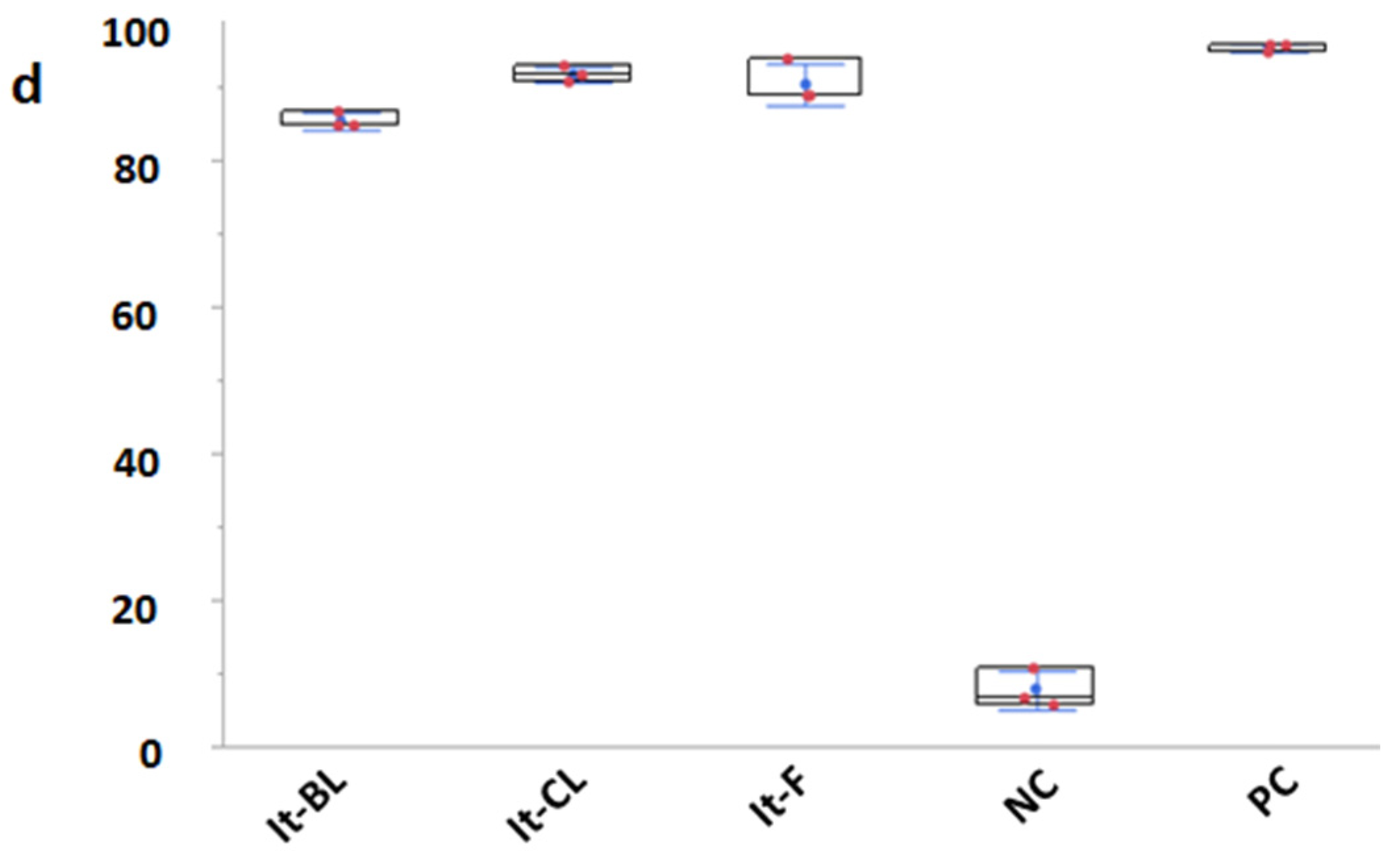 Vetsci 09 00129 g002b