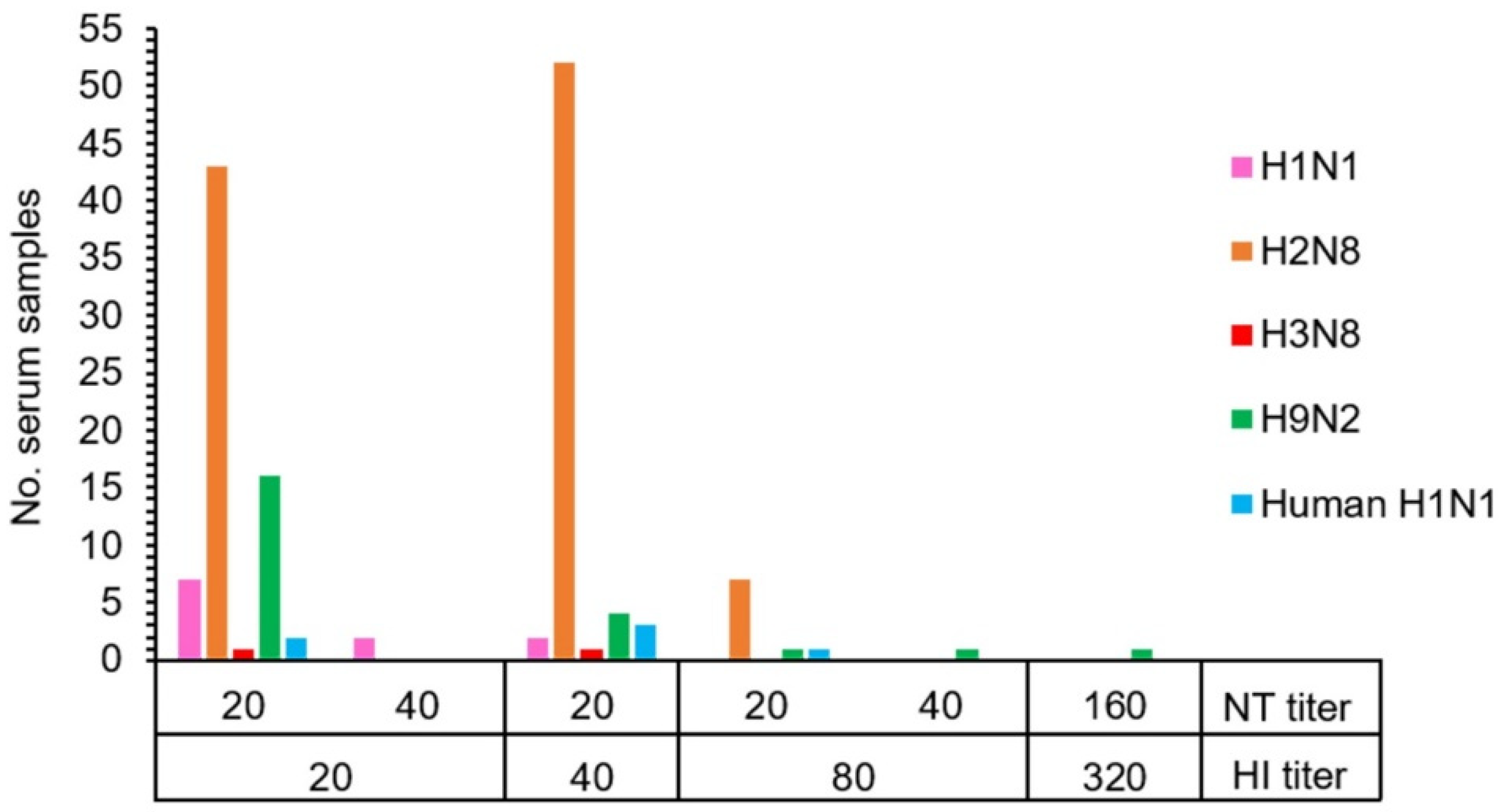 Vetsci 09 00132 g001