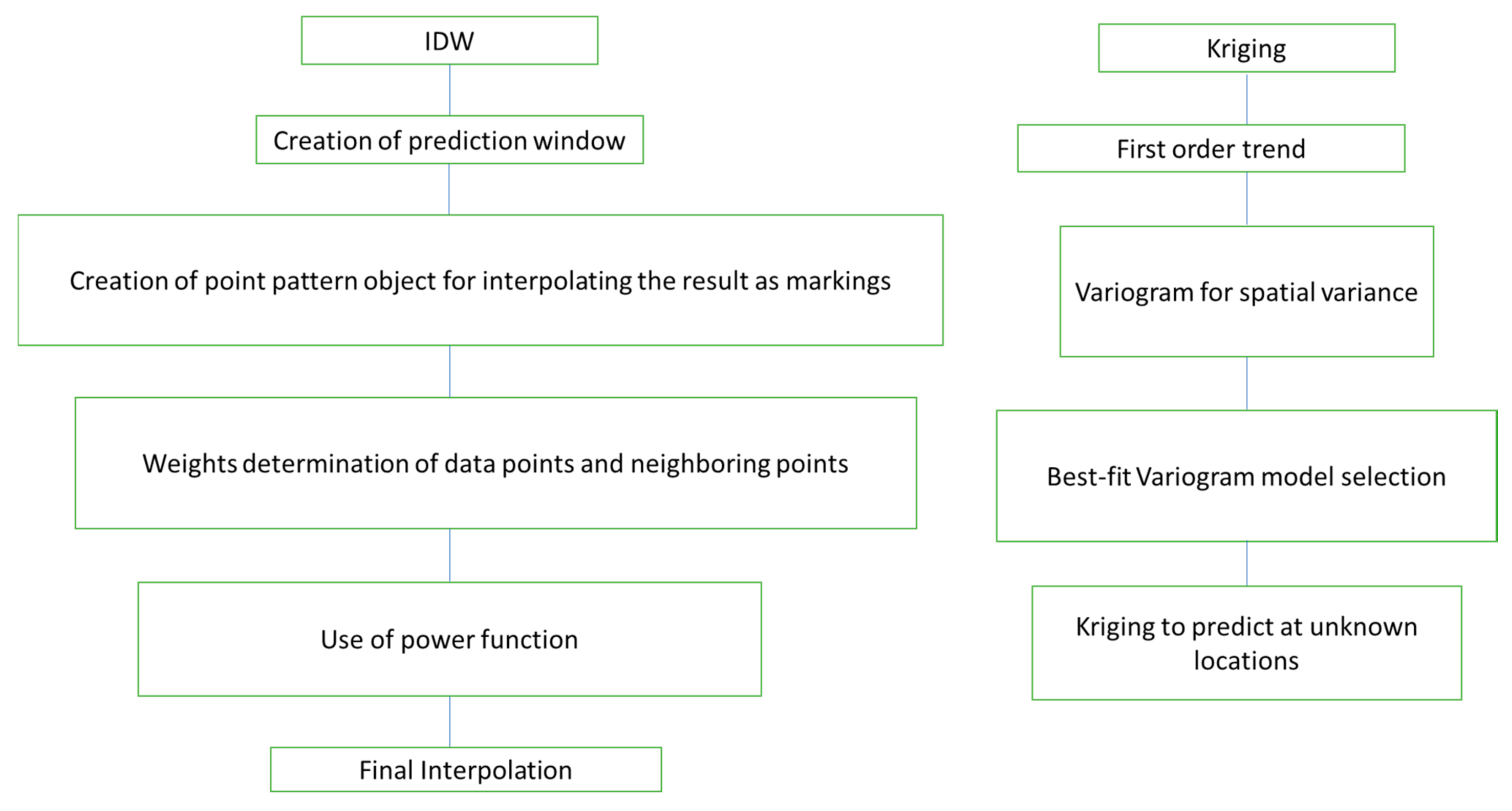 Vetsci 09 00139 g001