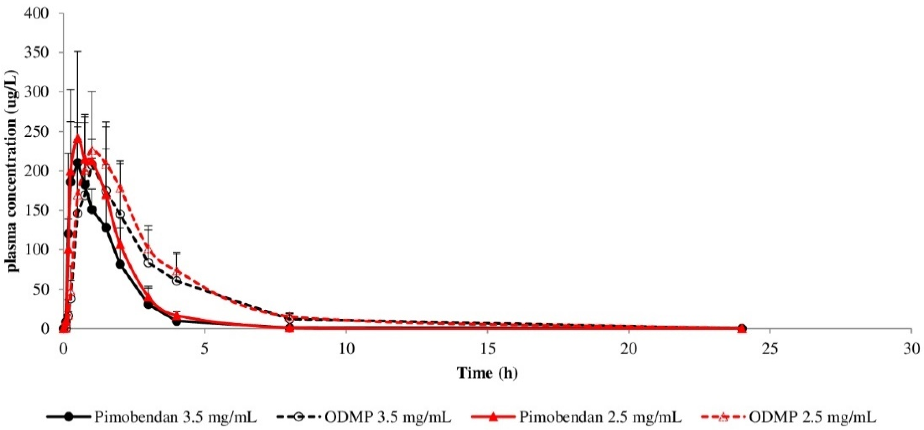 Vetsci 09 00141 g001