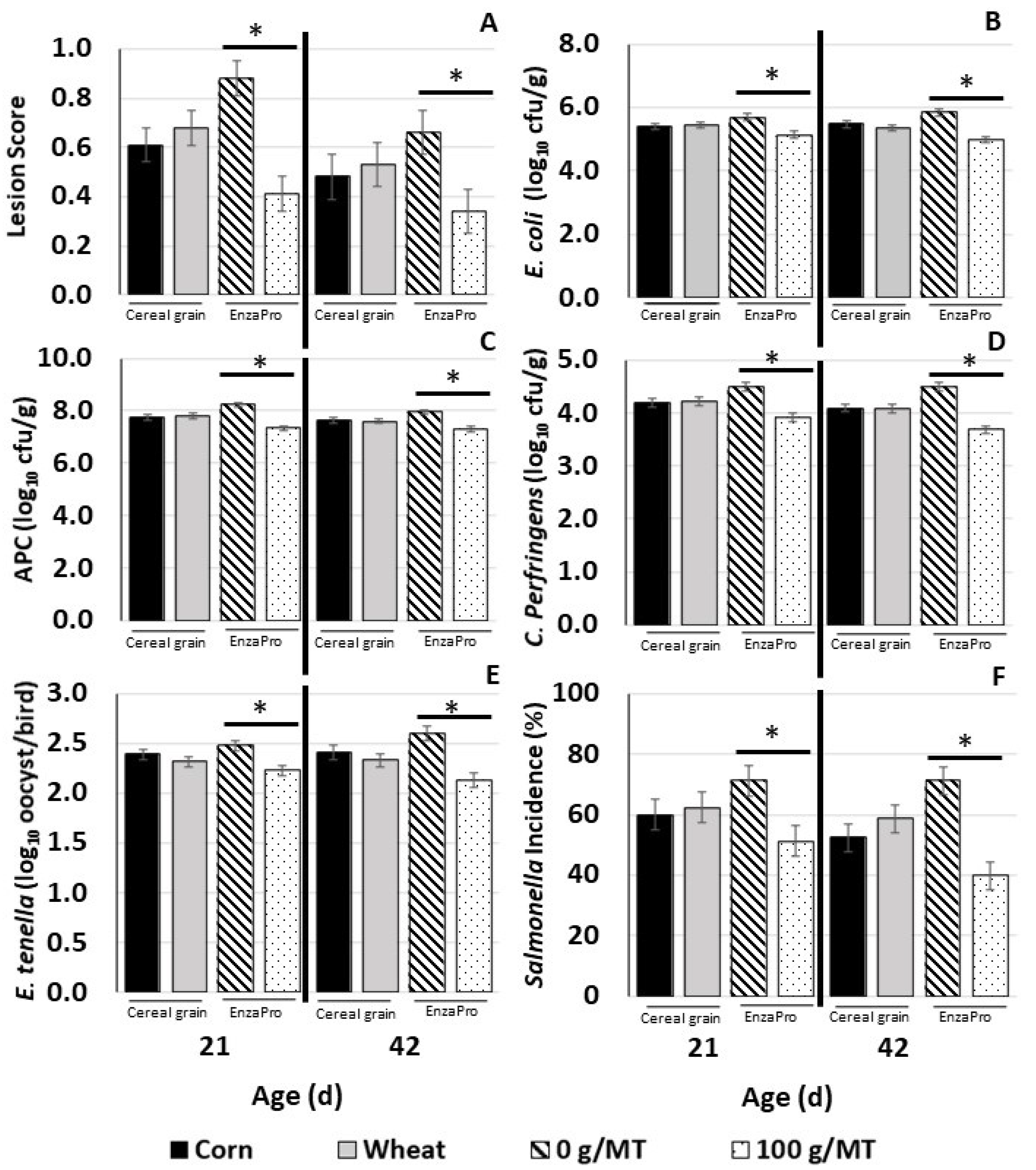 Vetsci 09 00142 g001