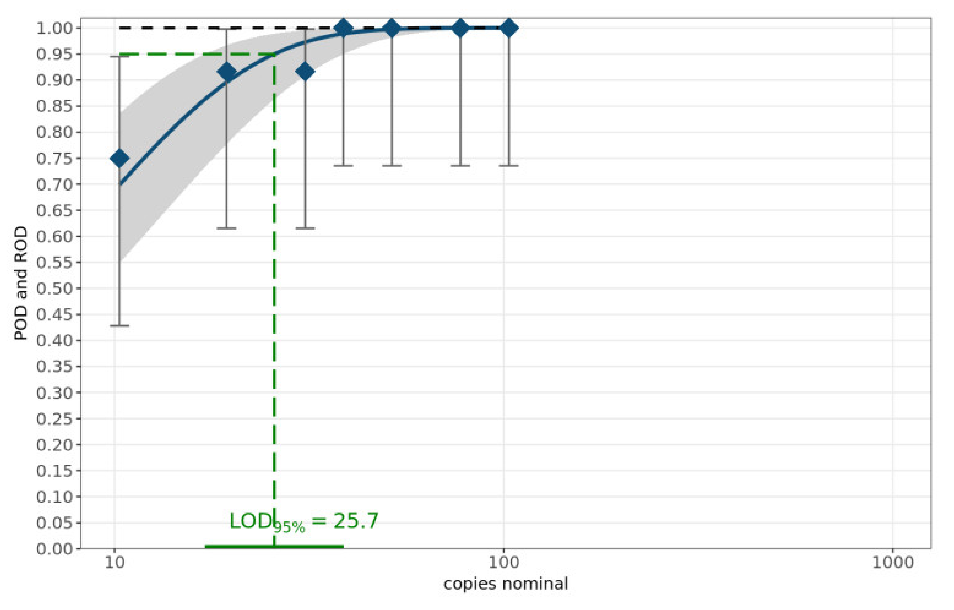 Vetsci 09 00148 g002