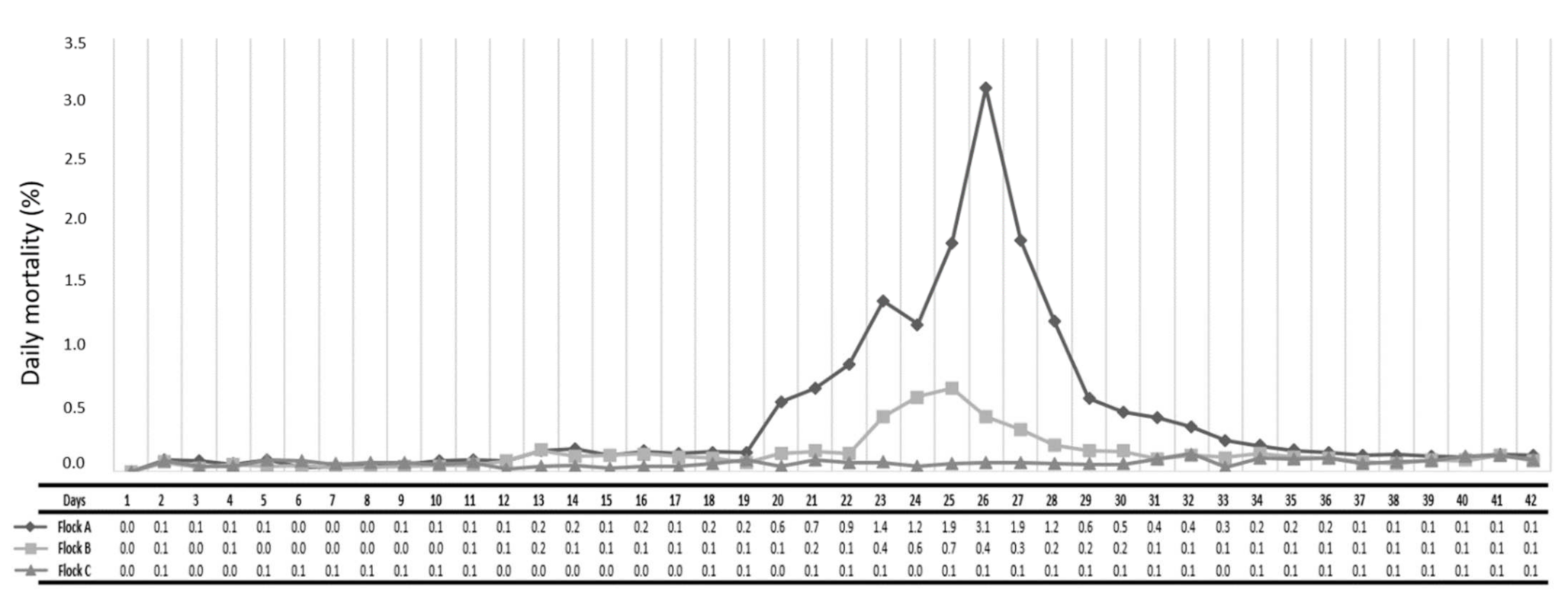 Vetsci 09 00160 g002