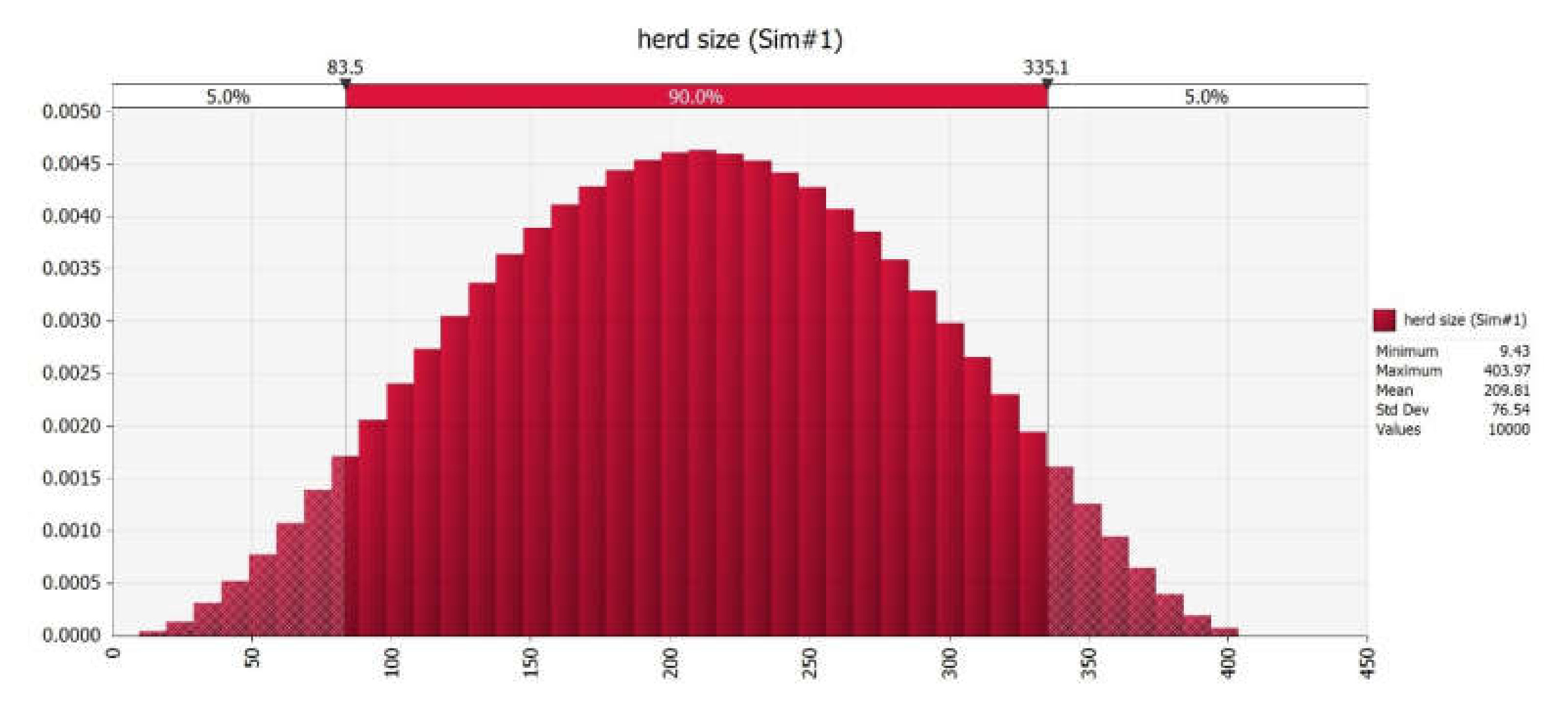 Vetsci 09 00162 g002