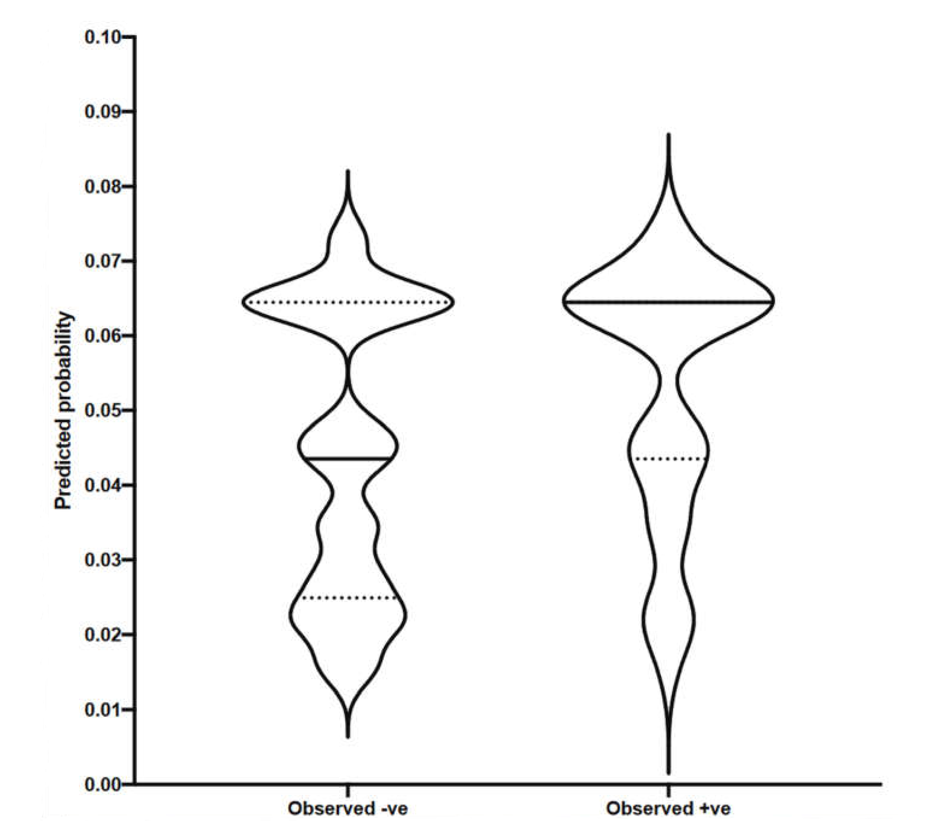 Vetsci 09 00162 g003