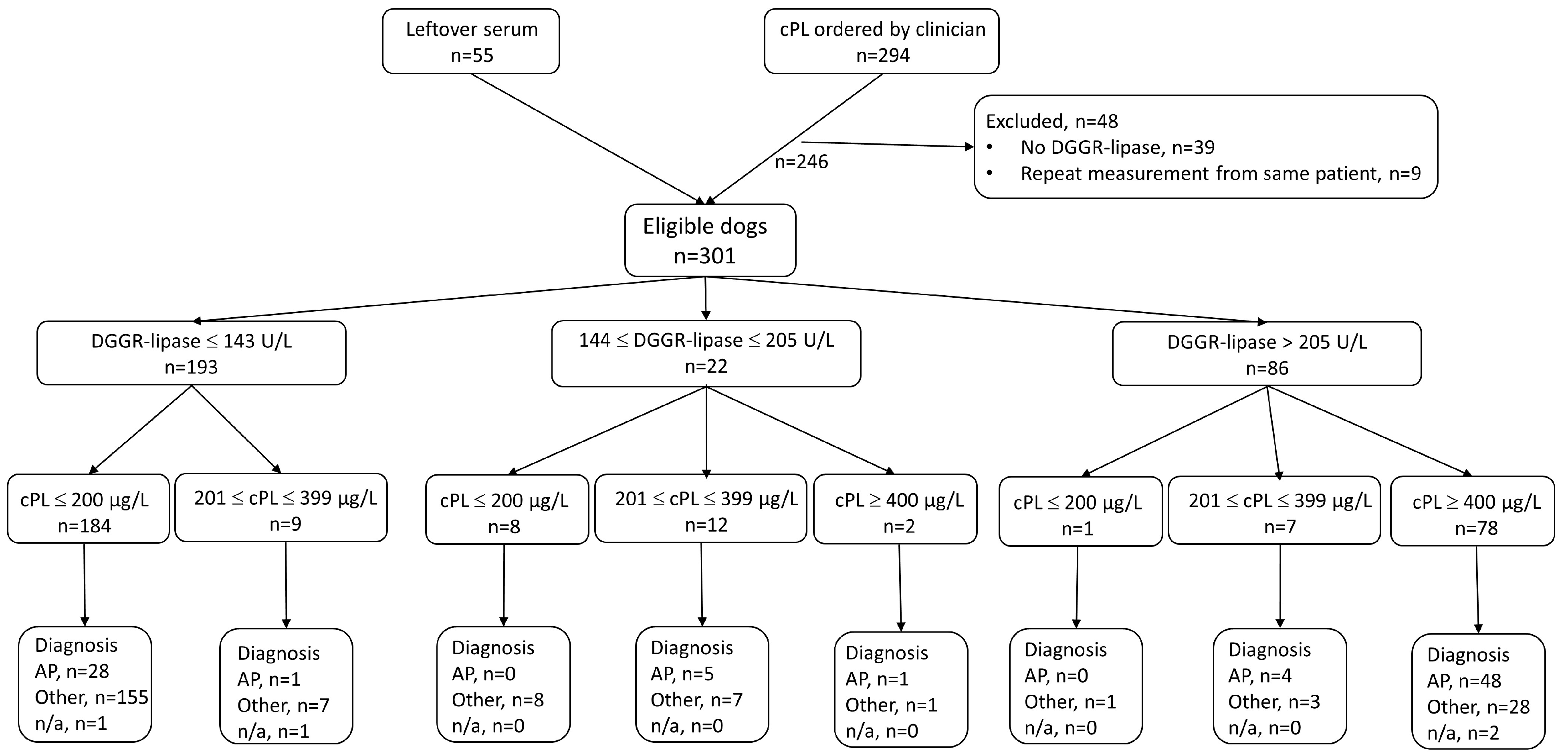 Vetsci 09 00177 g001