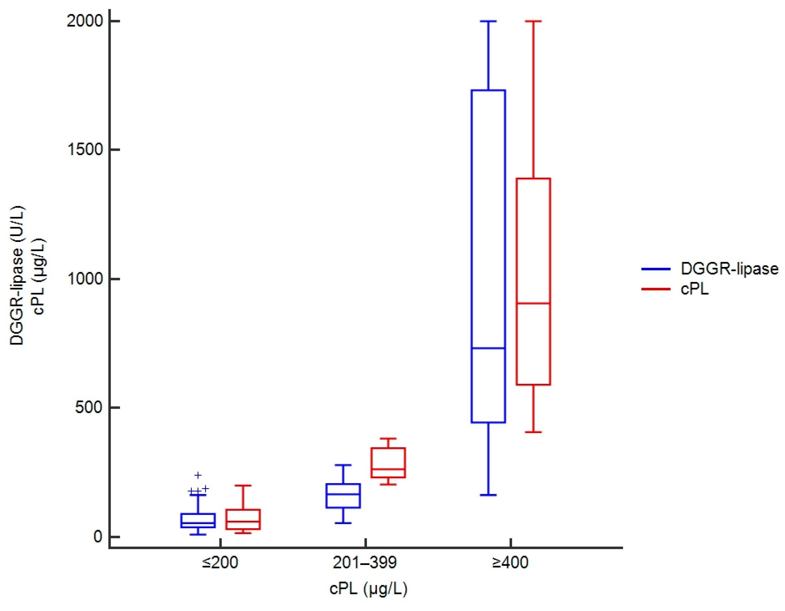 Vetsci 09 00177 g002