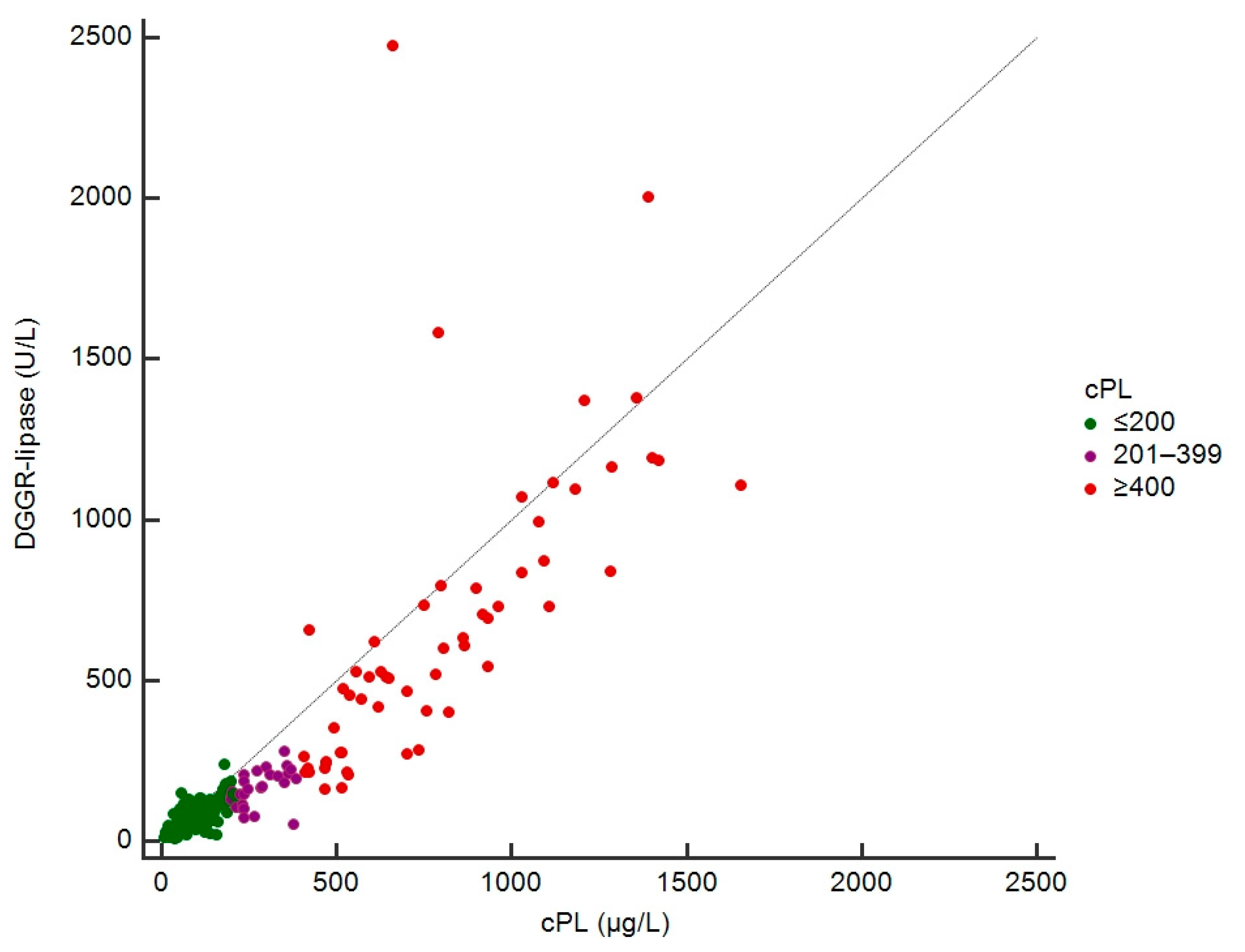 Vetsci 09 00177 g003