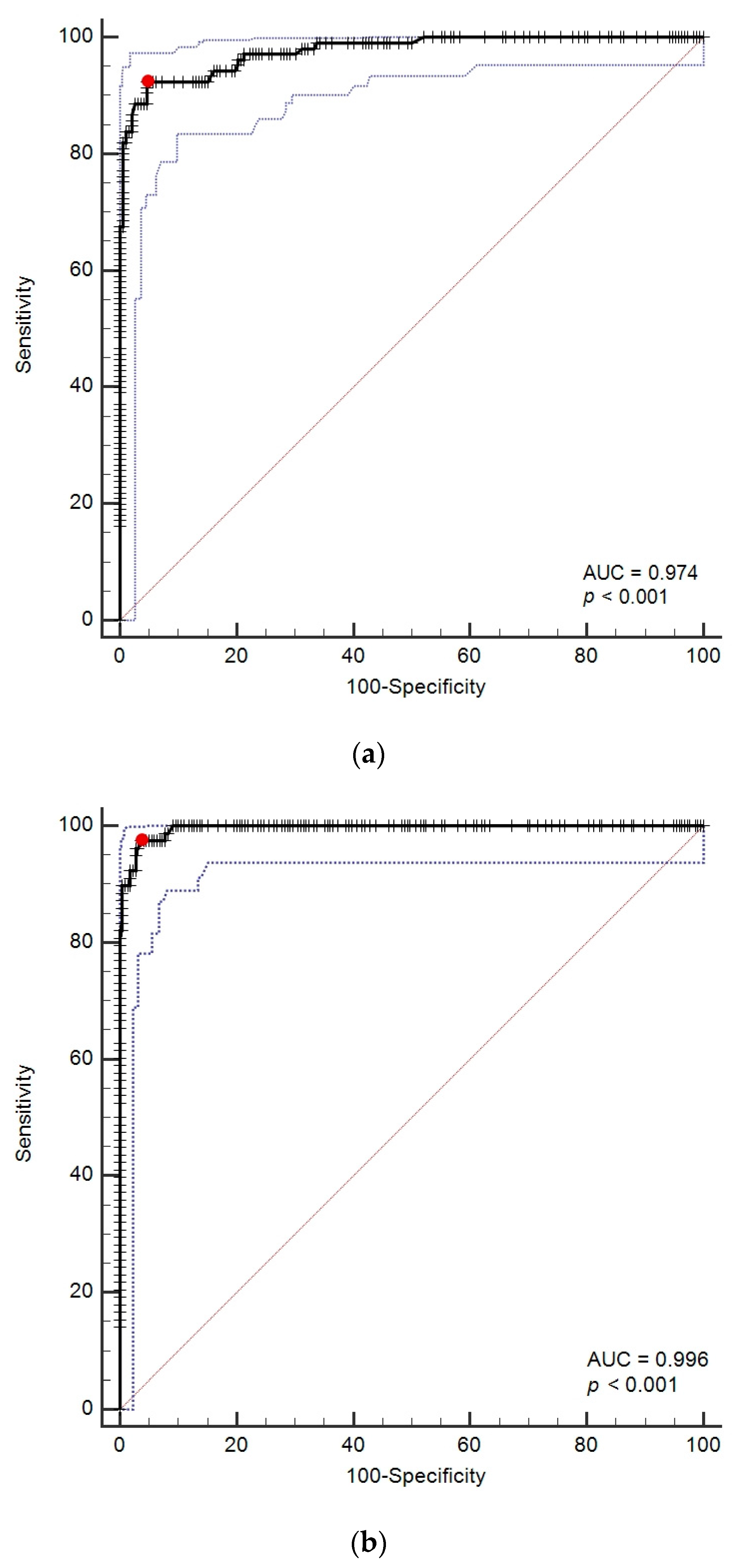 Vetsci 09 00177 g004