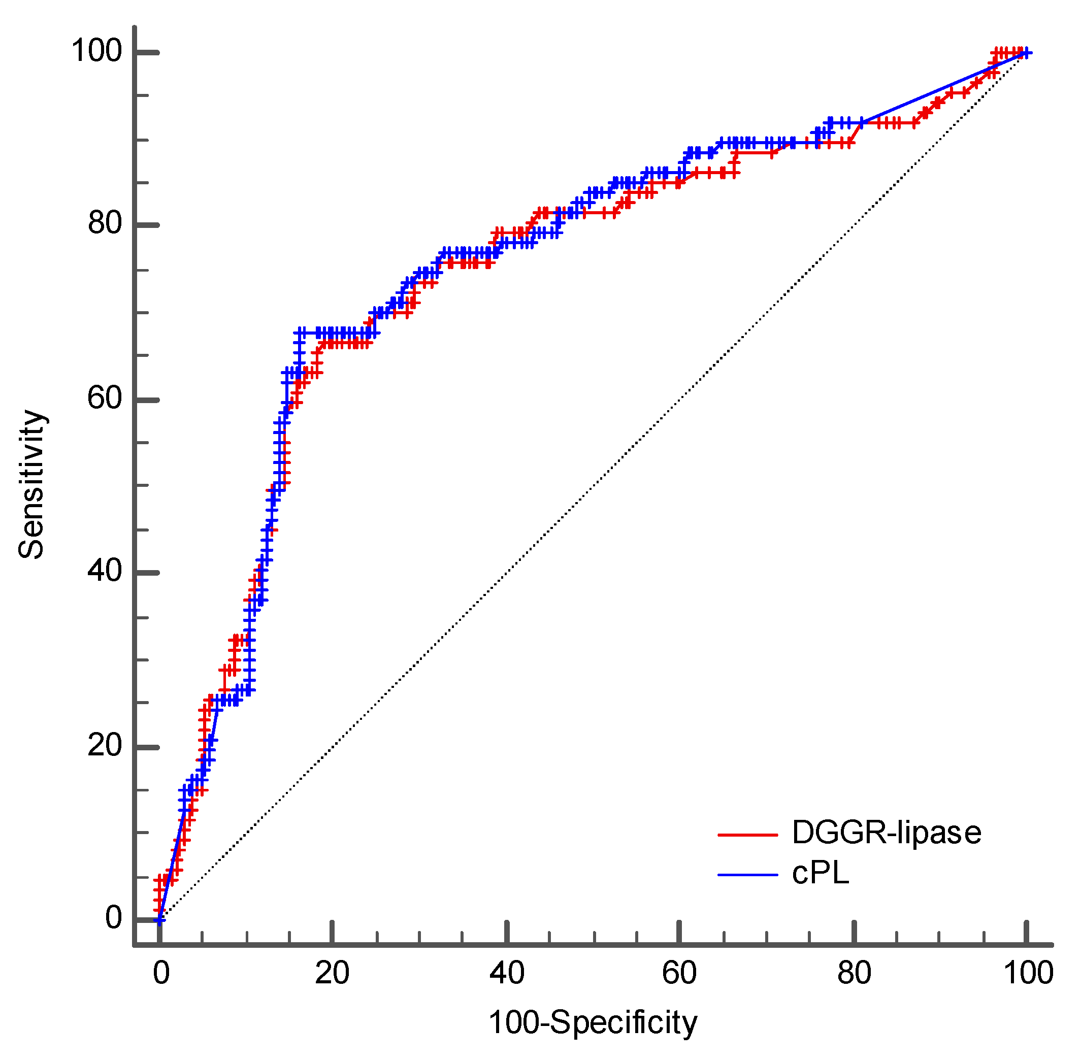 Vetsci 09 00177 g005