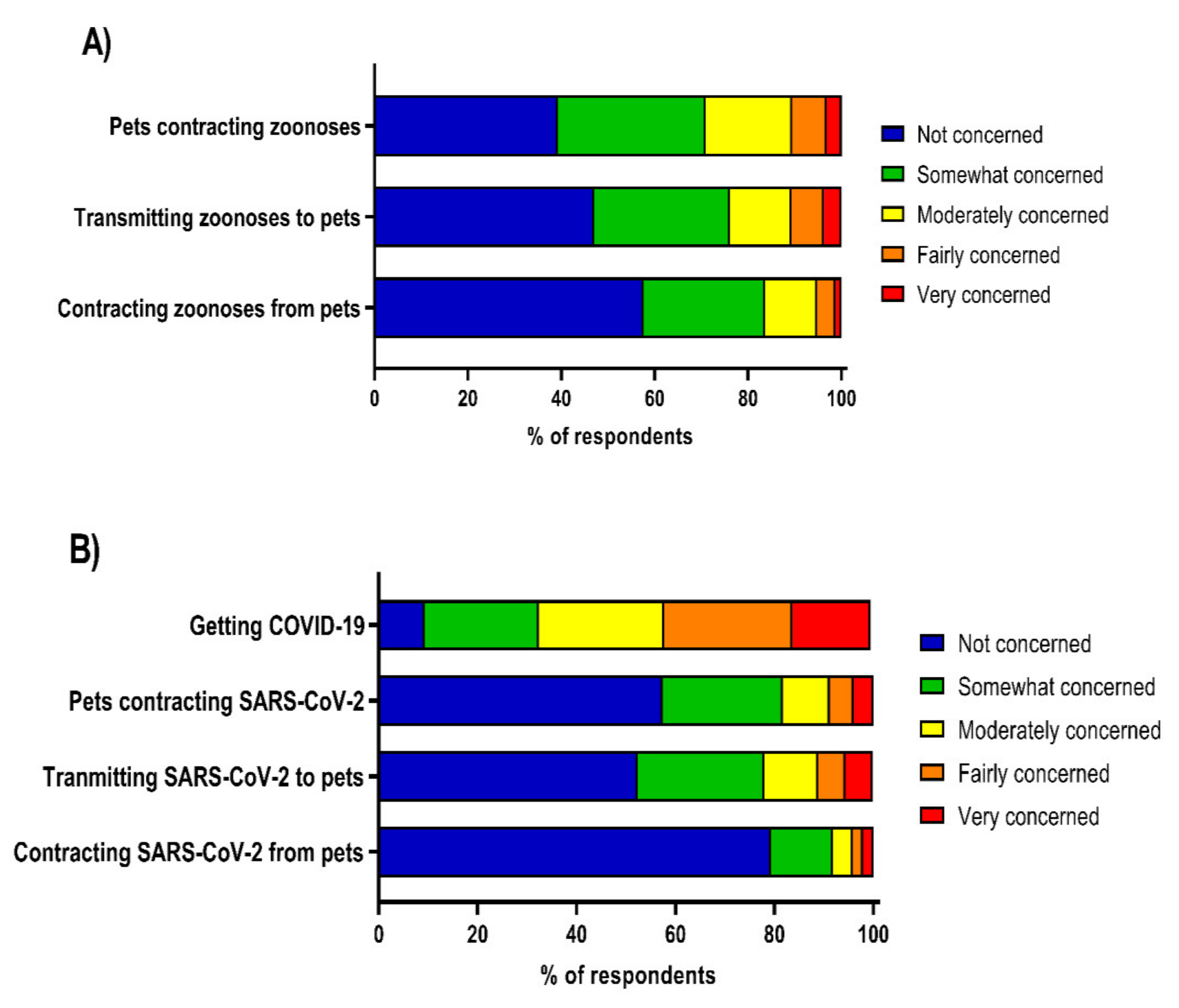 Vetsci 09 00195 g001