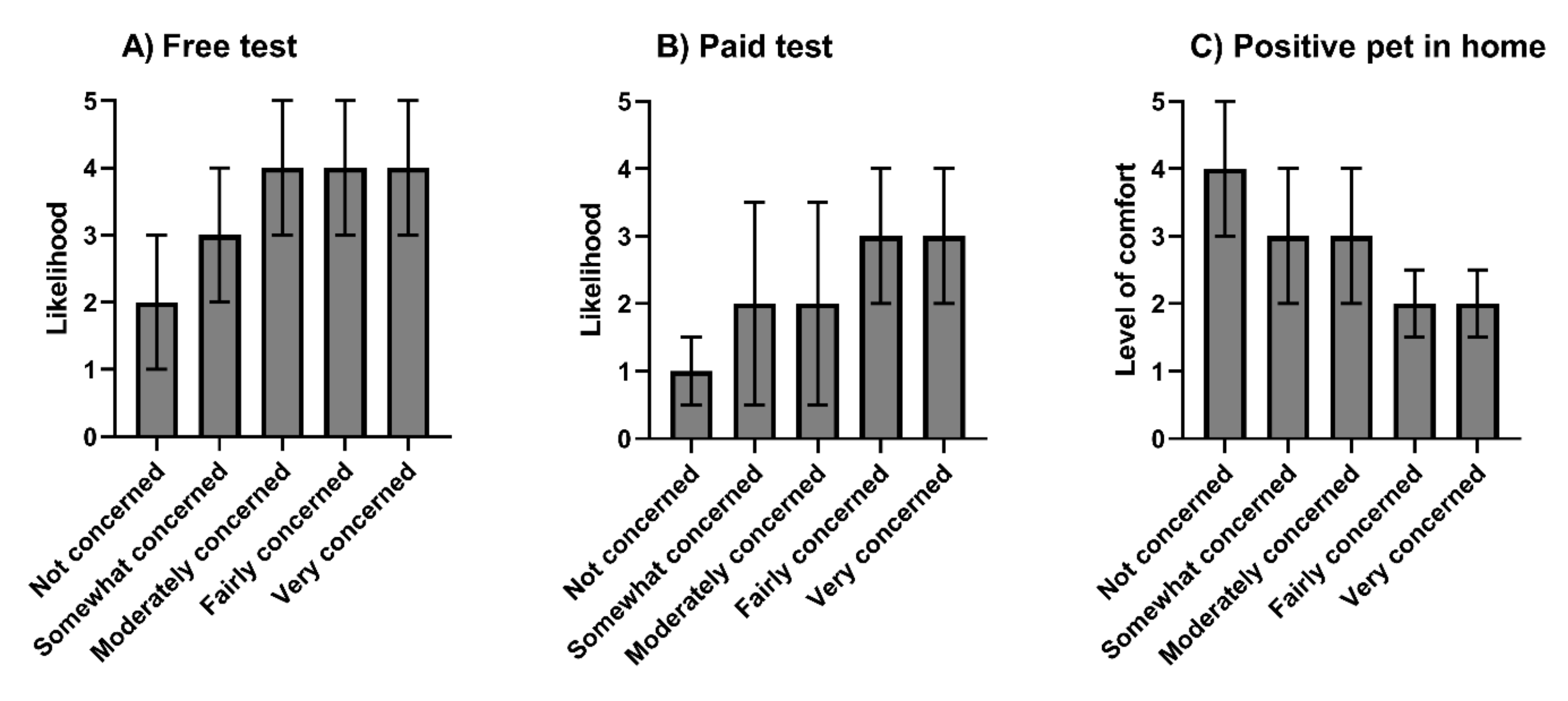 Vetsci 09 00195 g002