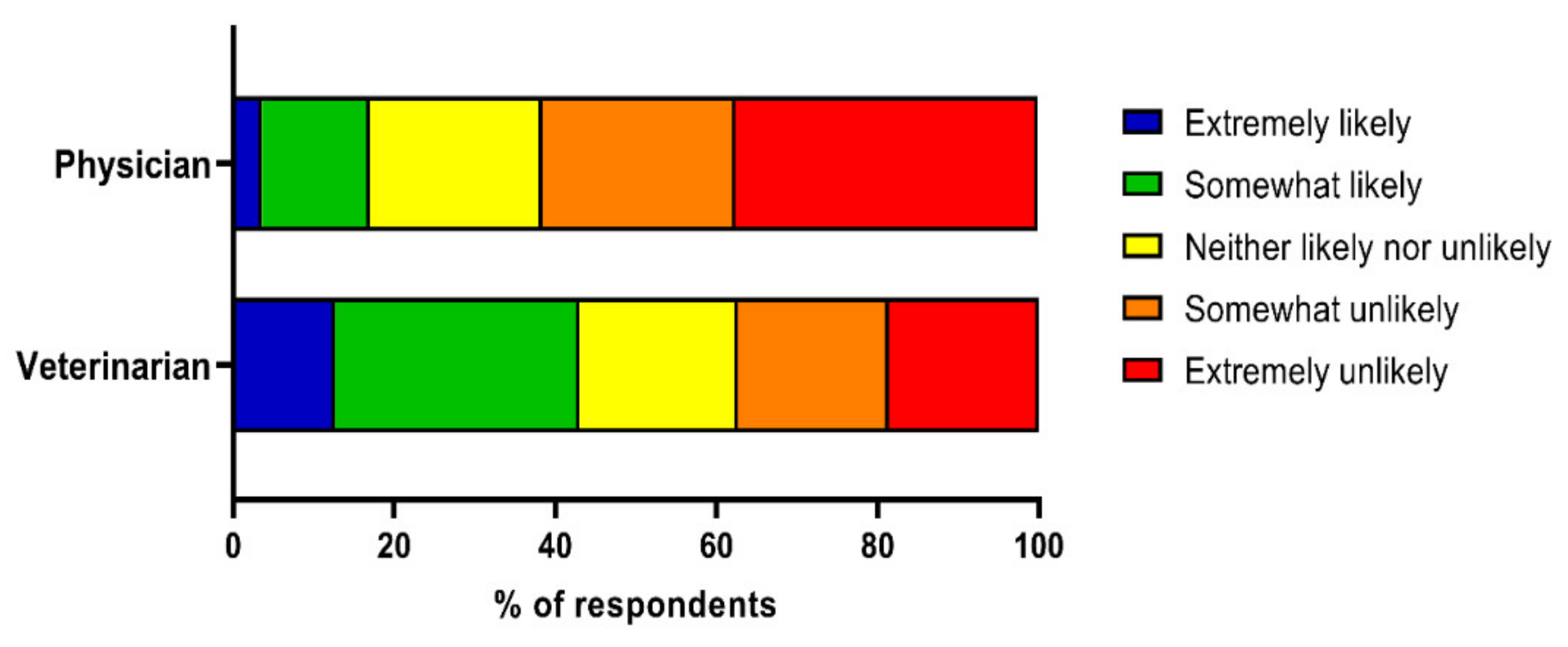Vetsci 09 00195 g003