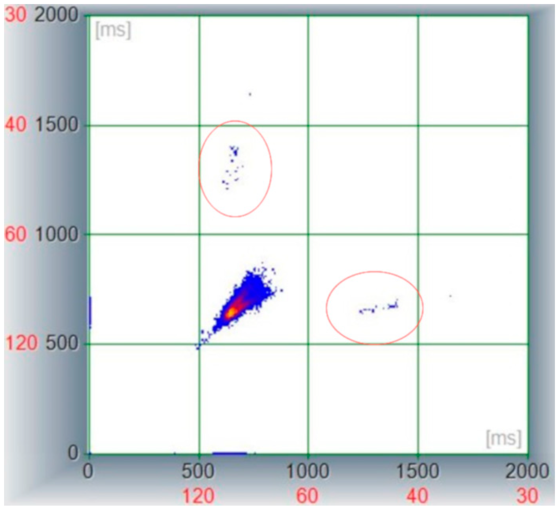 Vetsci 09 00223 g003