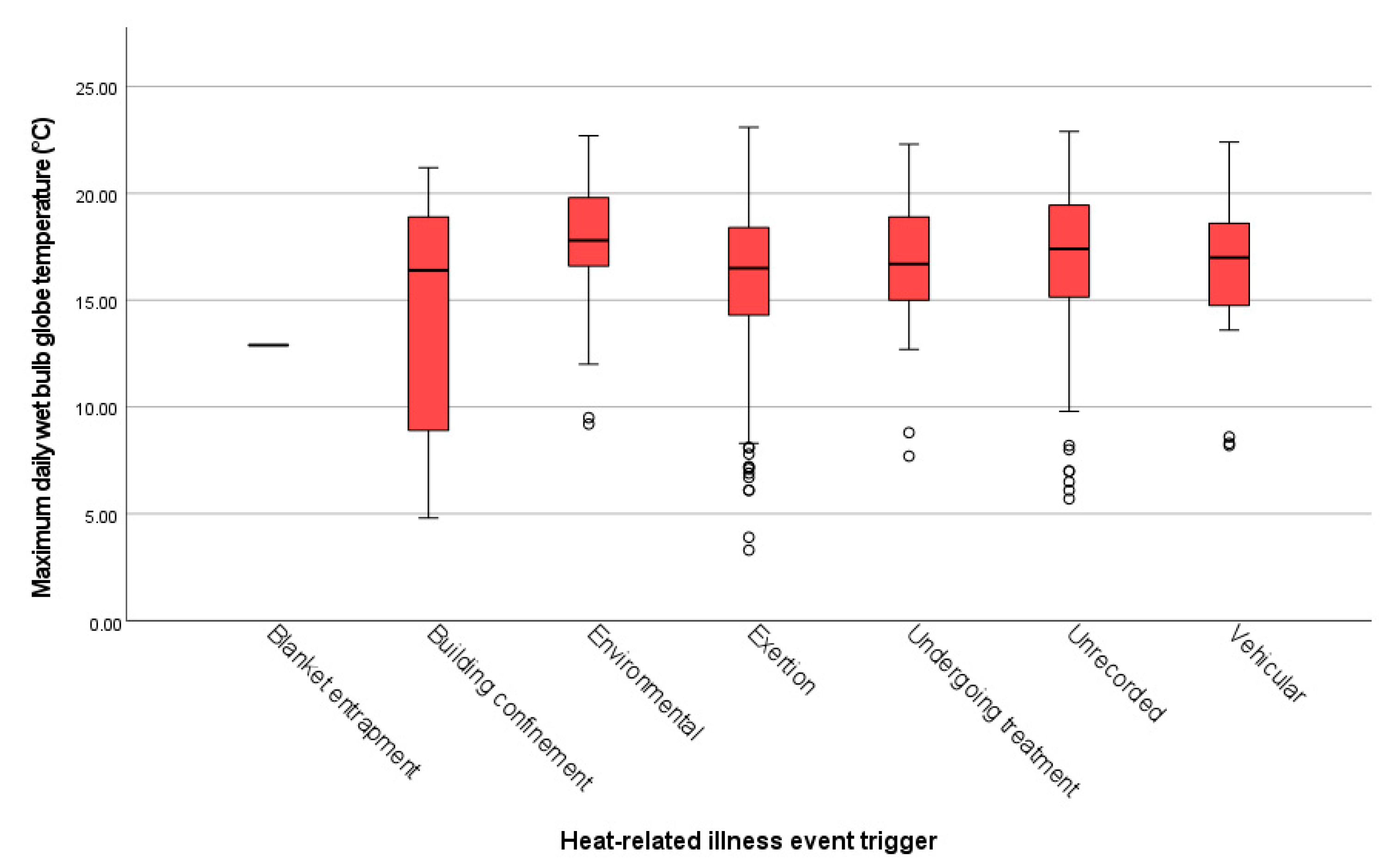 Vetsci 09 00231 g003