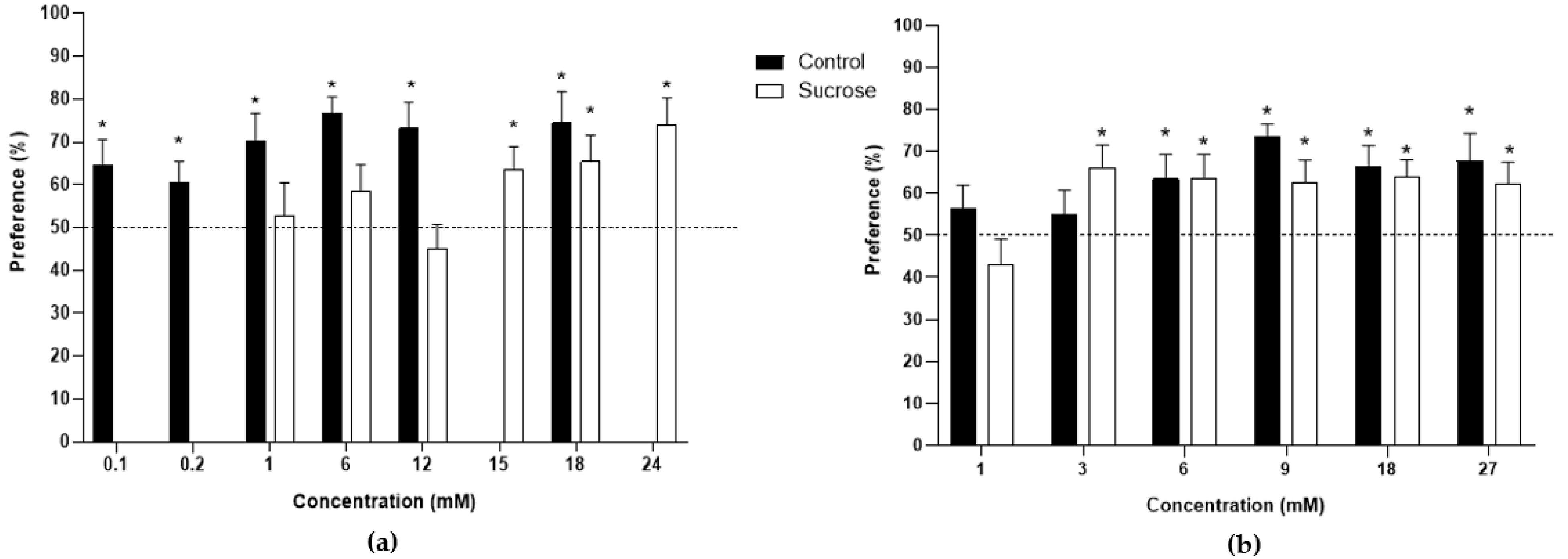 Vetsci 09 00233 g001 Vetsci 09 00233 g001