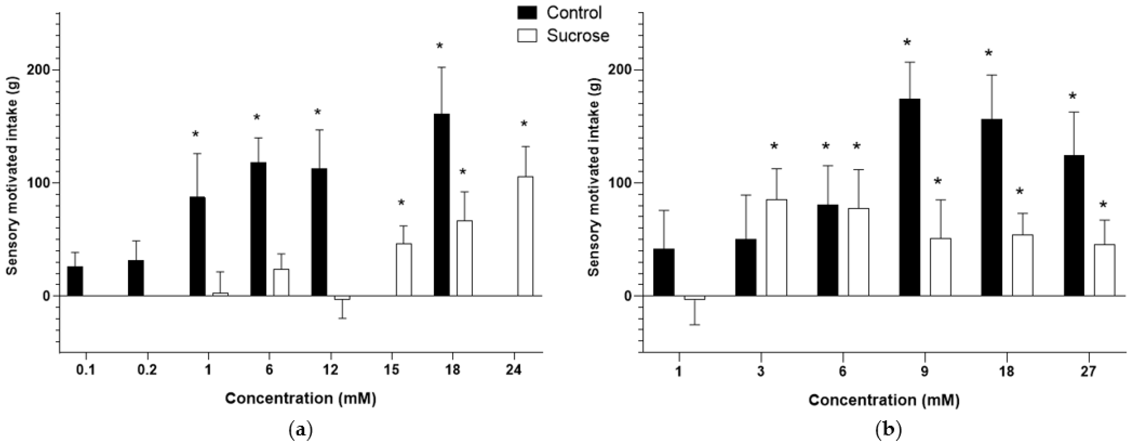 Vetsci 09 00233 g002 Vetsci 09 00233 g002