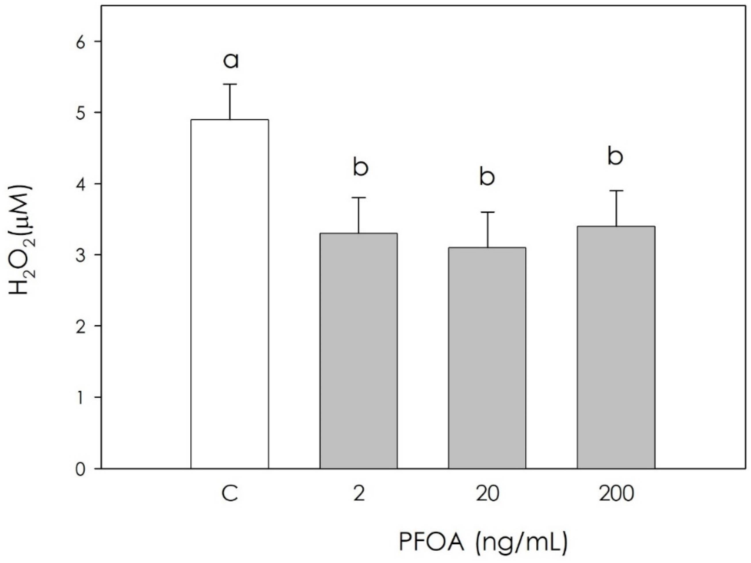 Vetsci 09 00254 g002 Vetsci 09 00254 g002