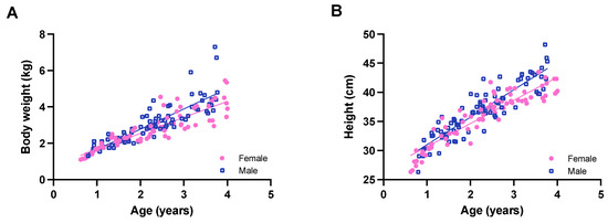 Vetsci 09 00262 g0a1