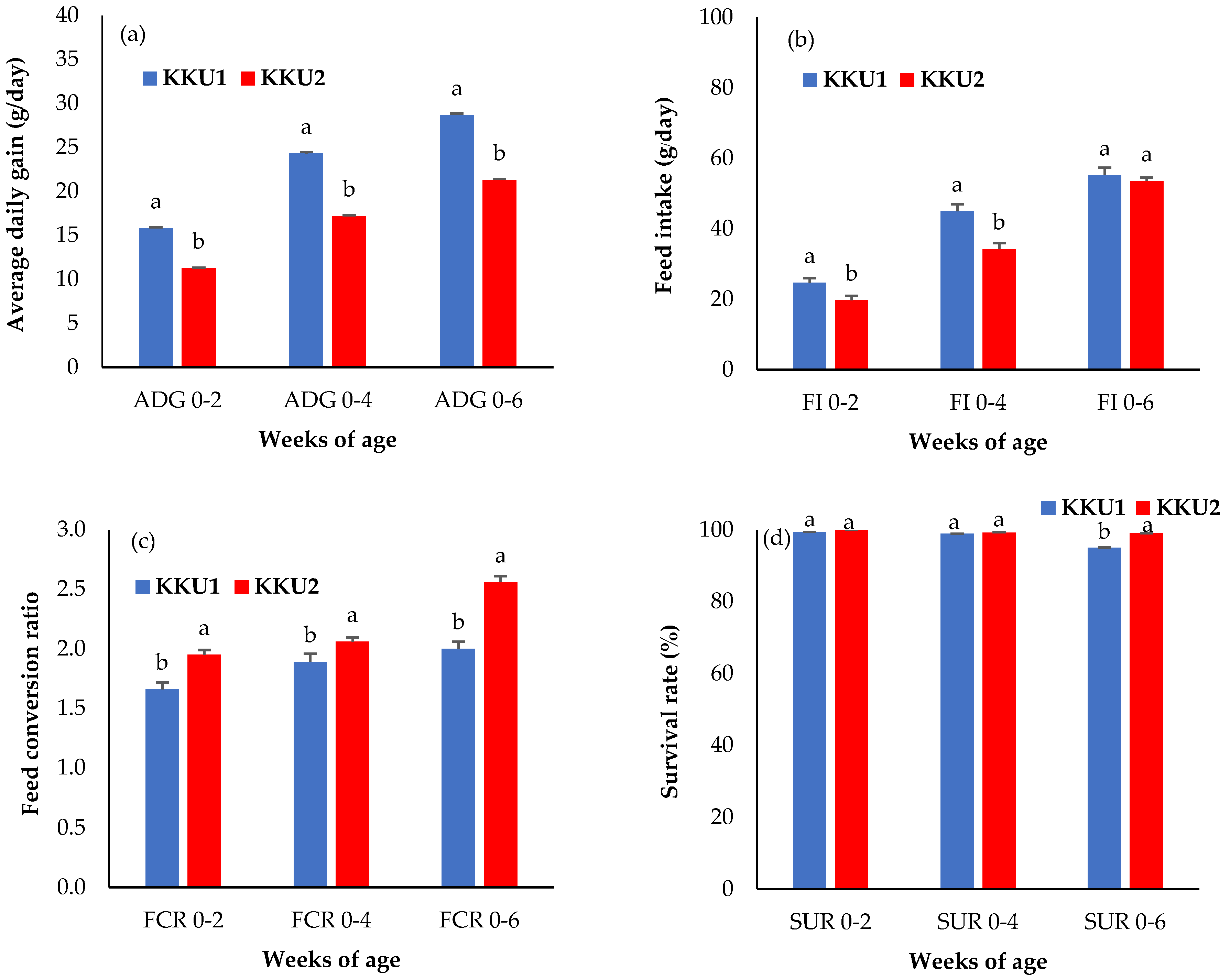 Vetsci 09 00263 g002