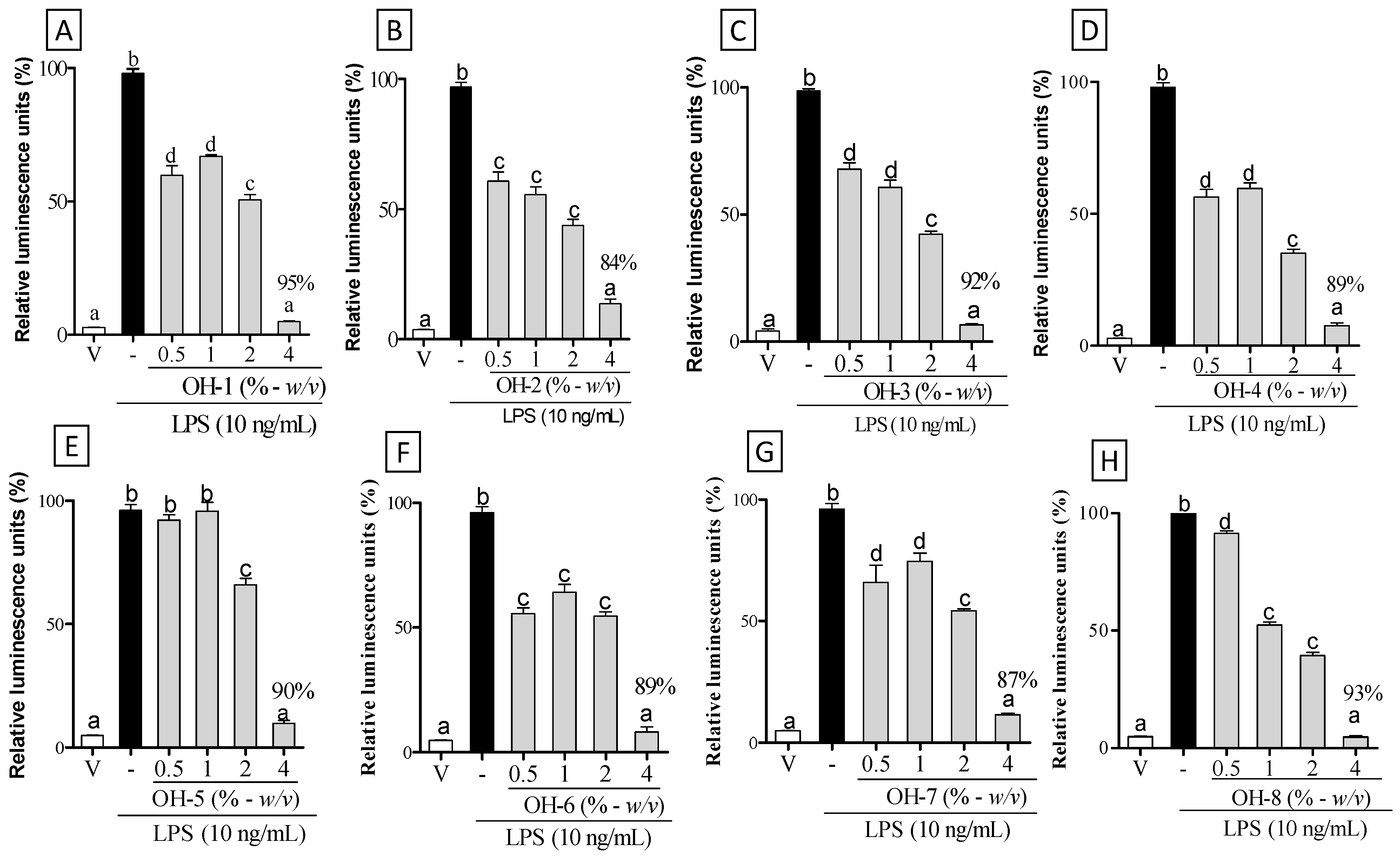Vetsci 09 00268 g002