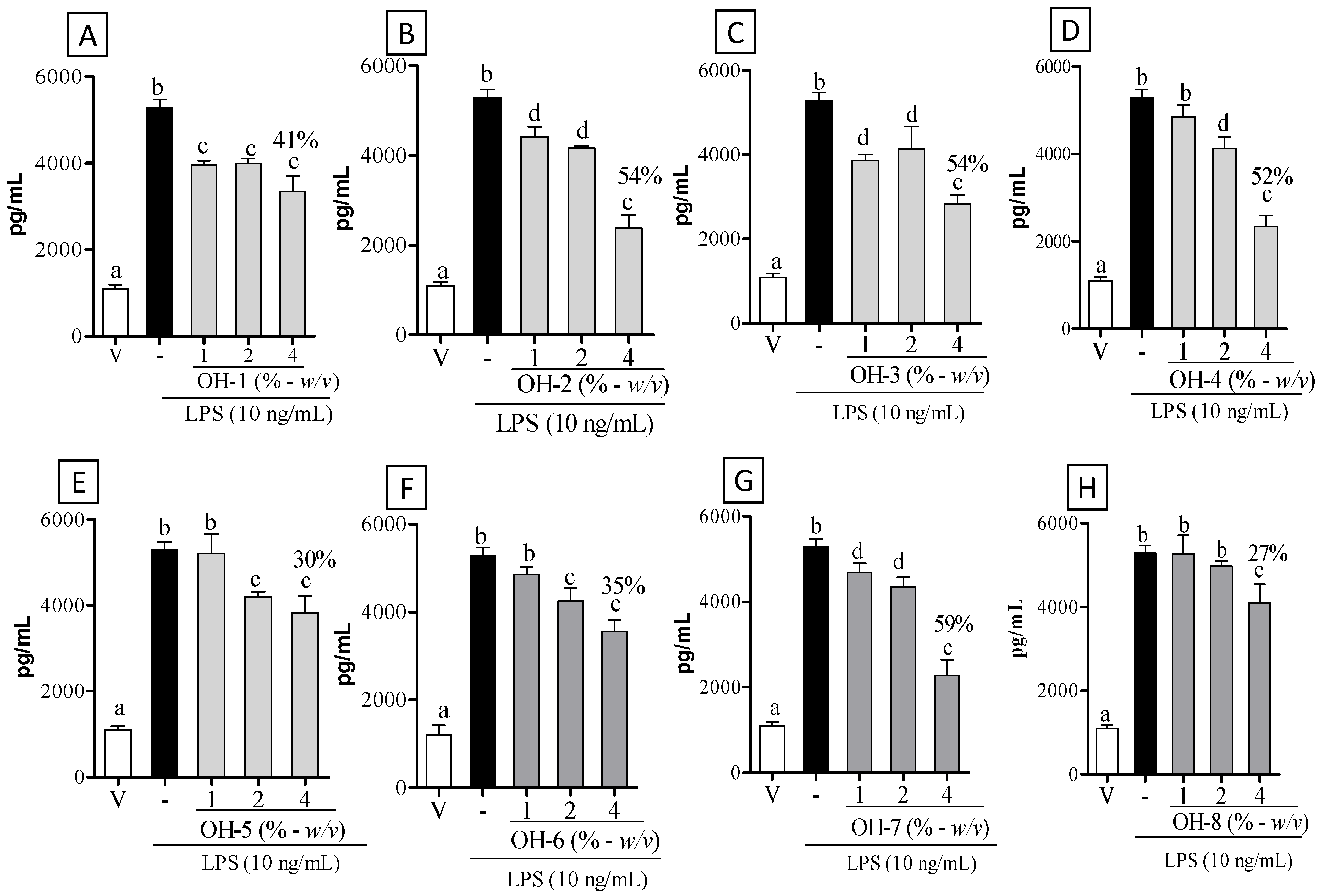 Vetsci 09 00268 g003