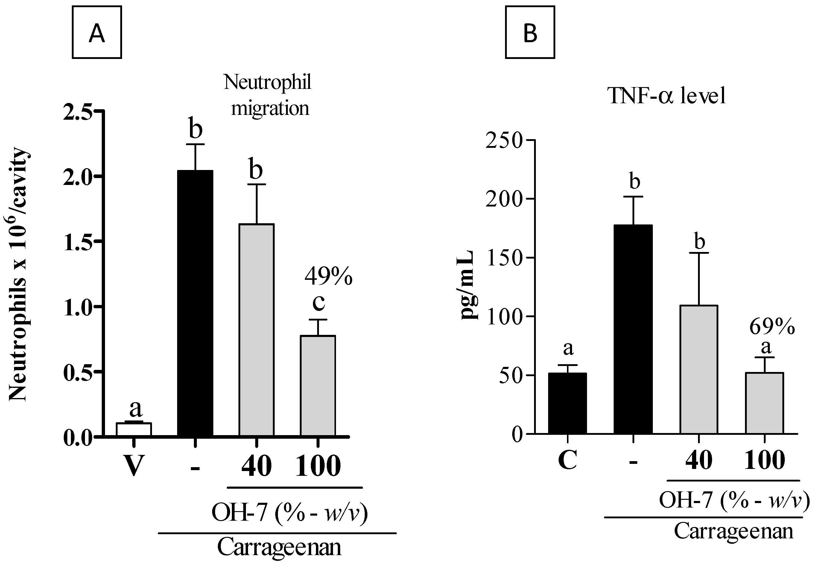 Vetsci 09 00268 g004