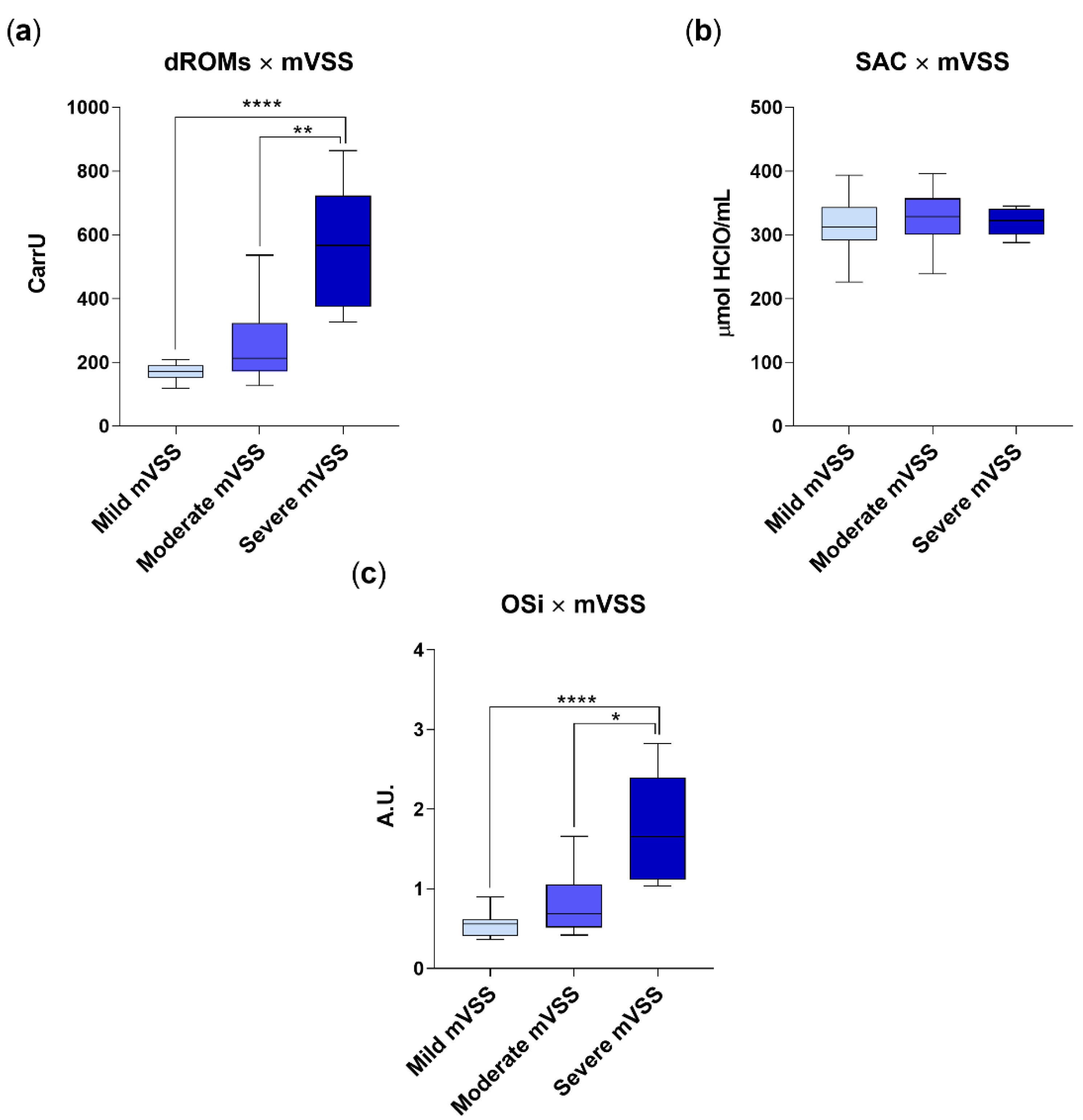 Vetsci 09 00276 g002