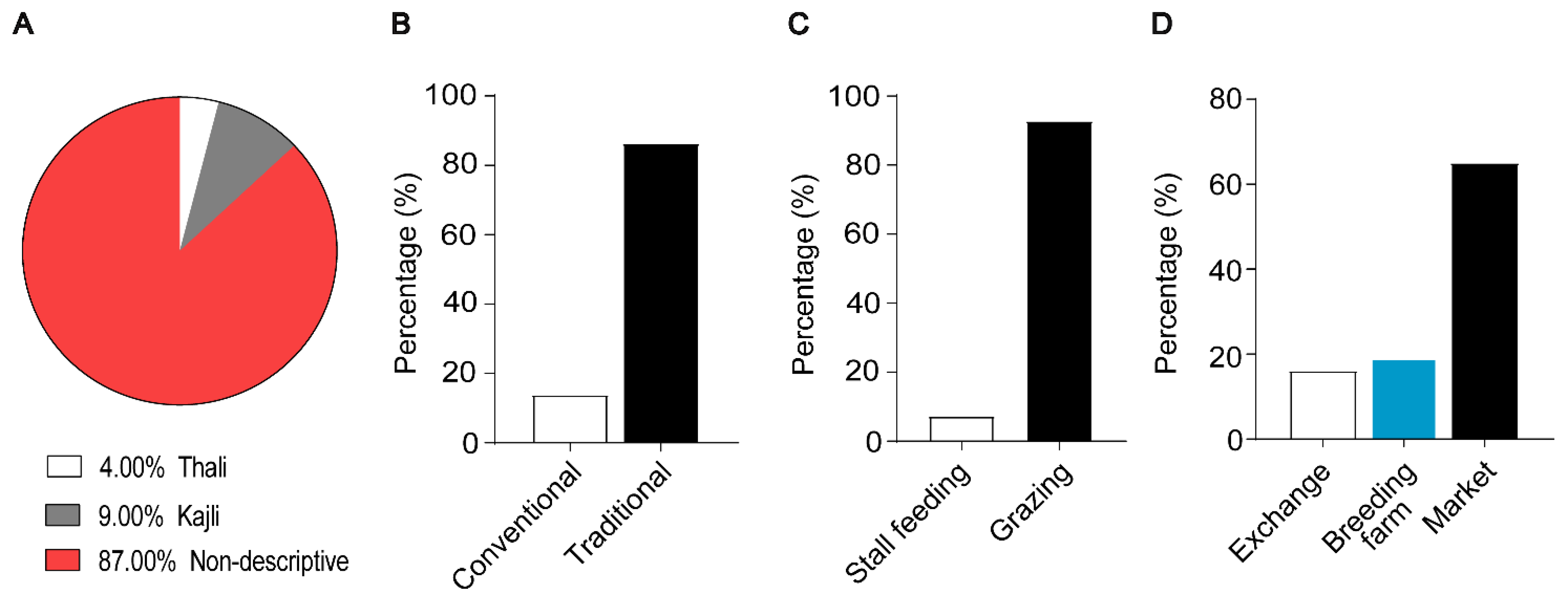 Vetsci 09 00279 g002